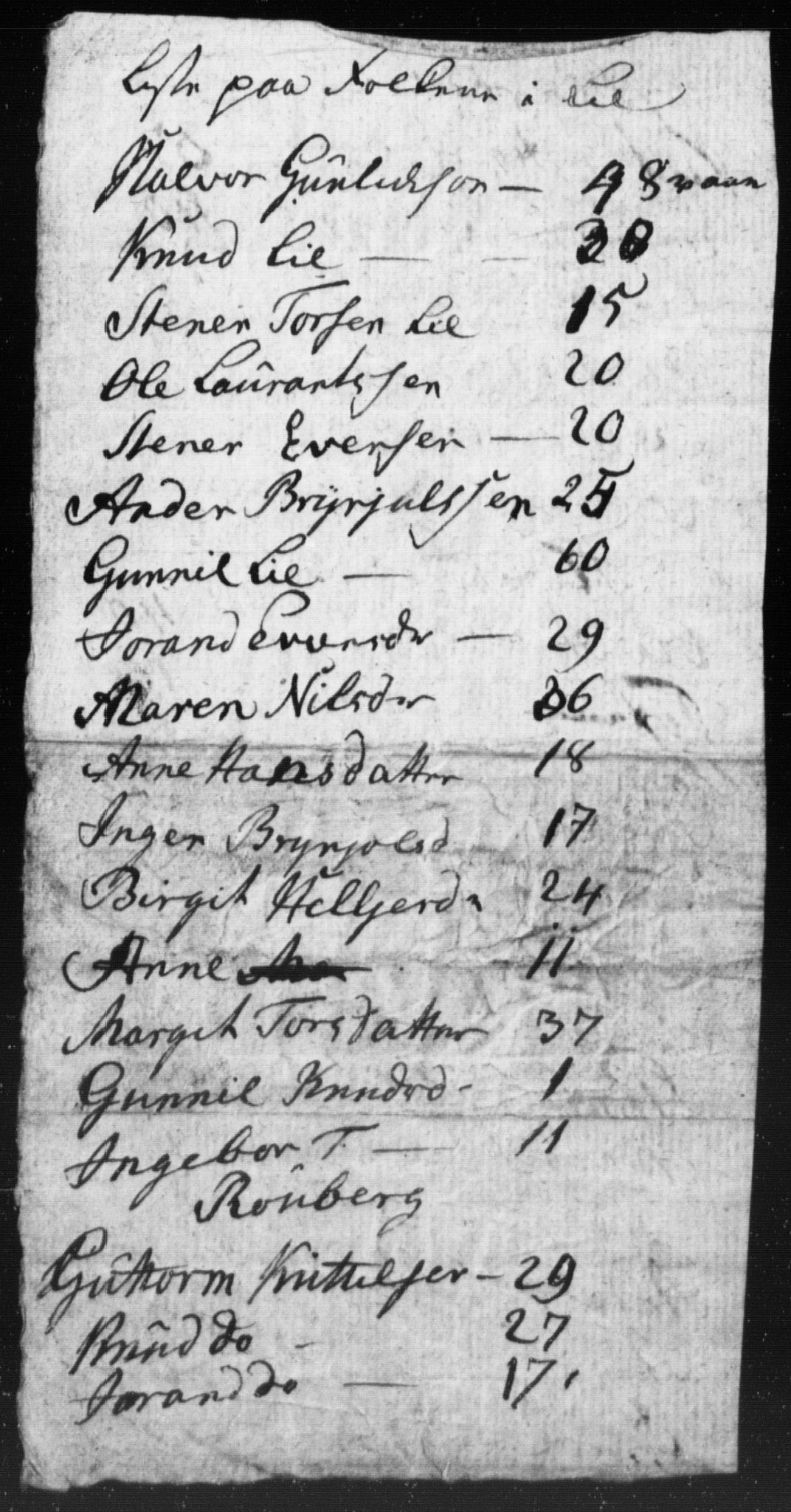 SAKO, 1815 Census for Seljord parish, 1815, p. 28