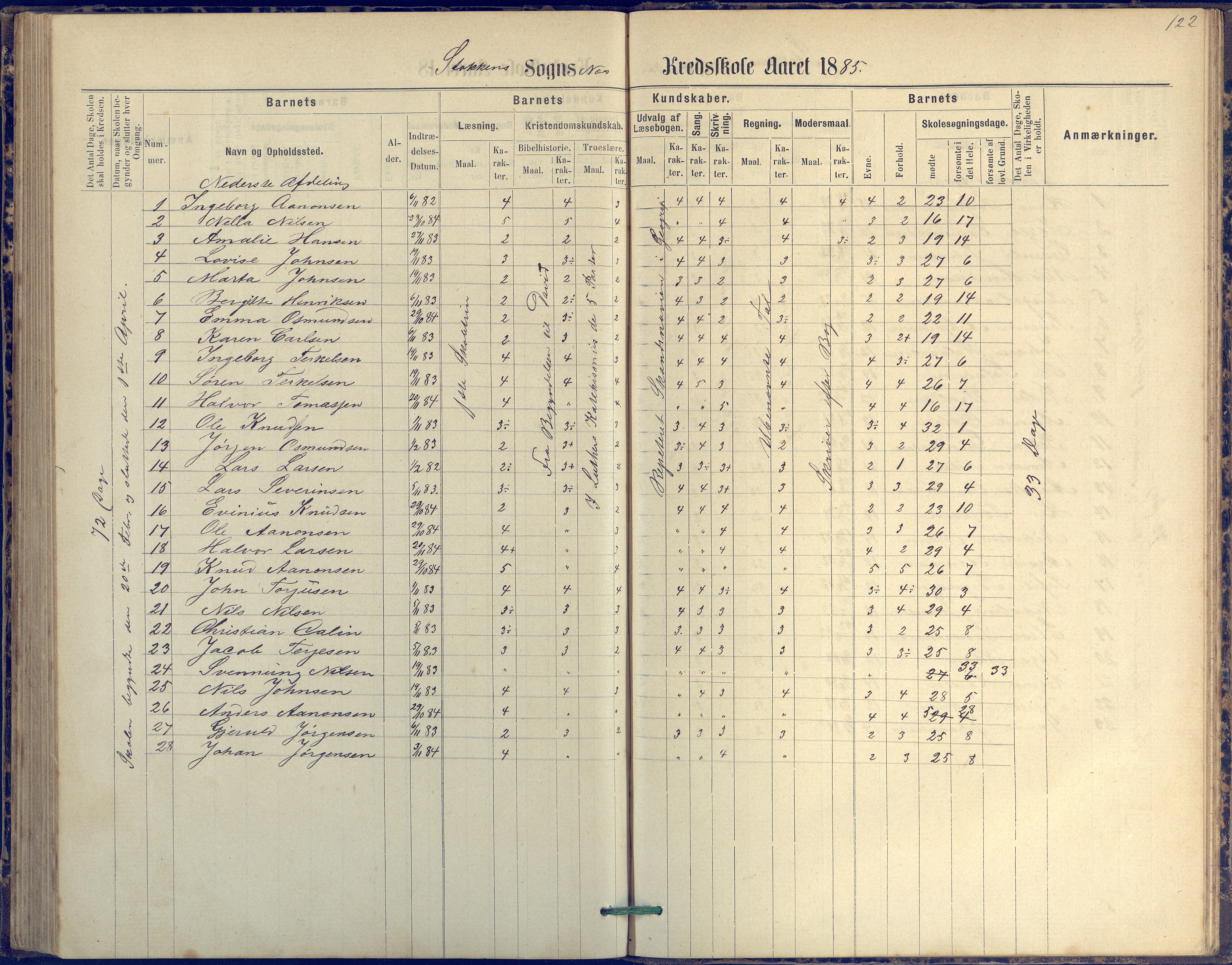 Tromøy kommune frem til 1971, AAKS/KA0921-PK/04/L0042: Merdø - Karakterprotokoll (også Nes skole, Stokken, til 1891), 1875-1910, p. 122