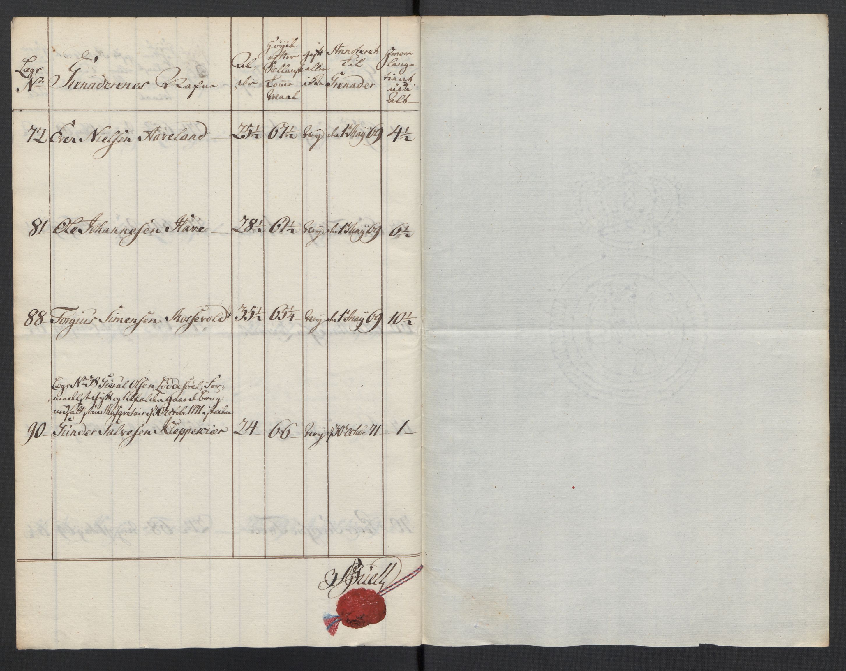 Generalitets- og kommissariatskollegiet, Det kongelige norske kommissariatskollegium, AV/RA-EA-5420/E/Eh/L0101: 1. Vesterlenske nasjonale infanteriregiment, 1766-1777, p. 159