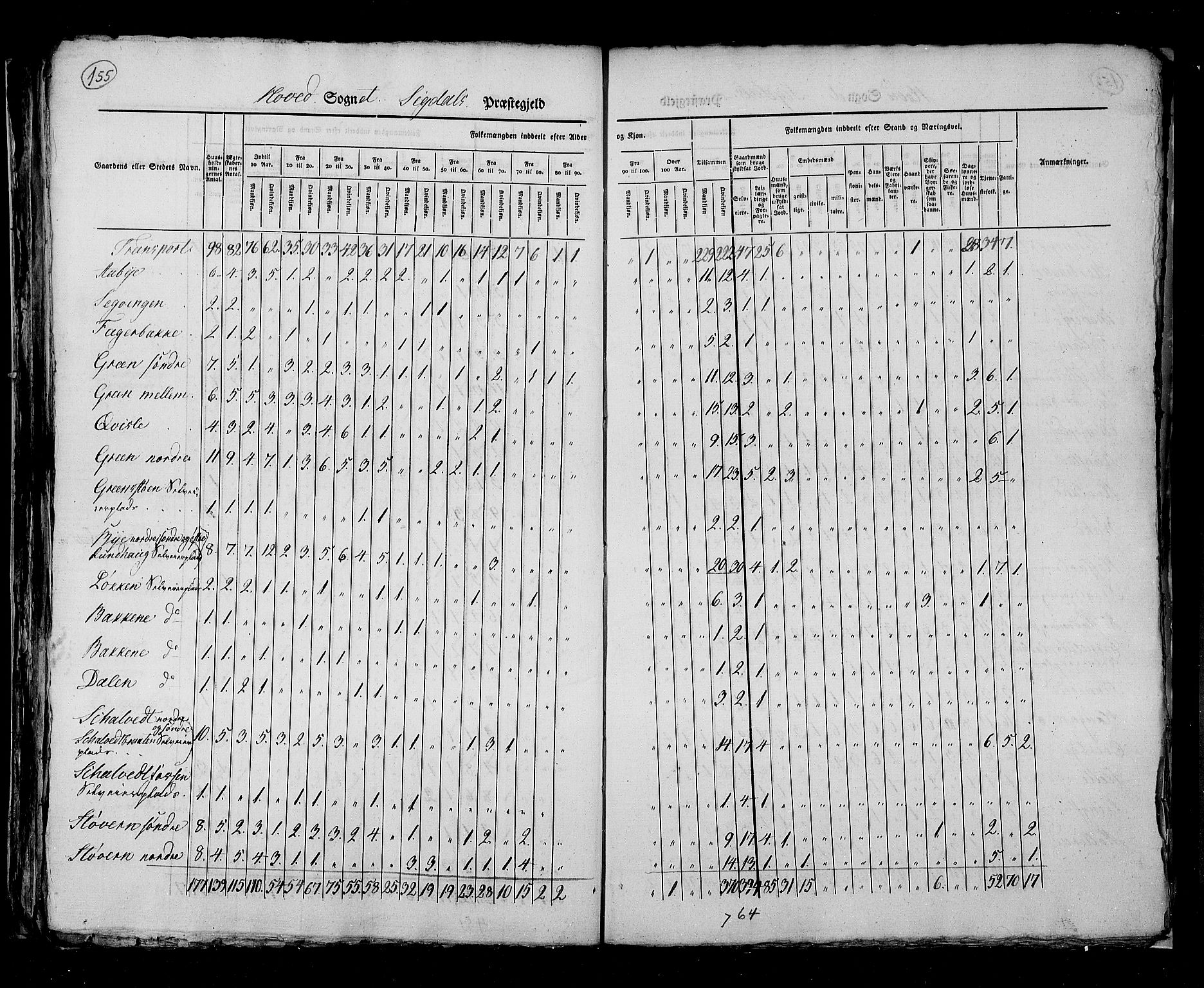 RA, Census 1825, vol. 7: Buskerud amt, 1825, p. 155