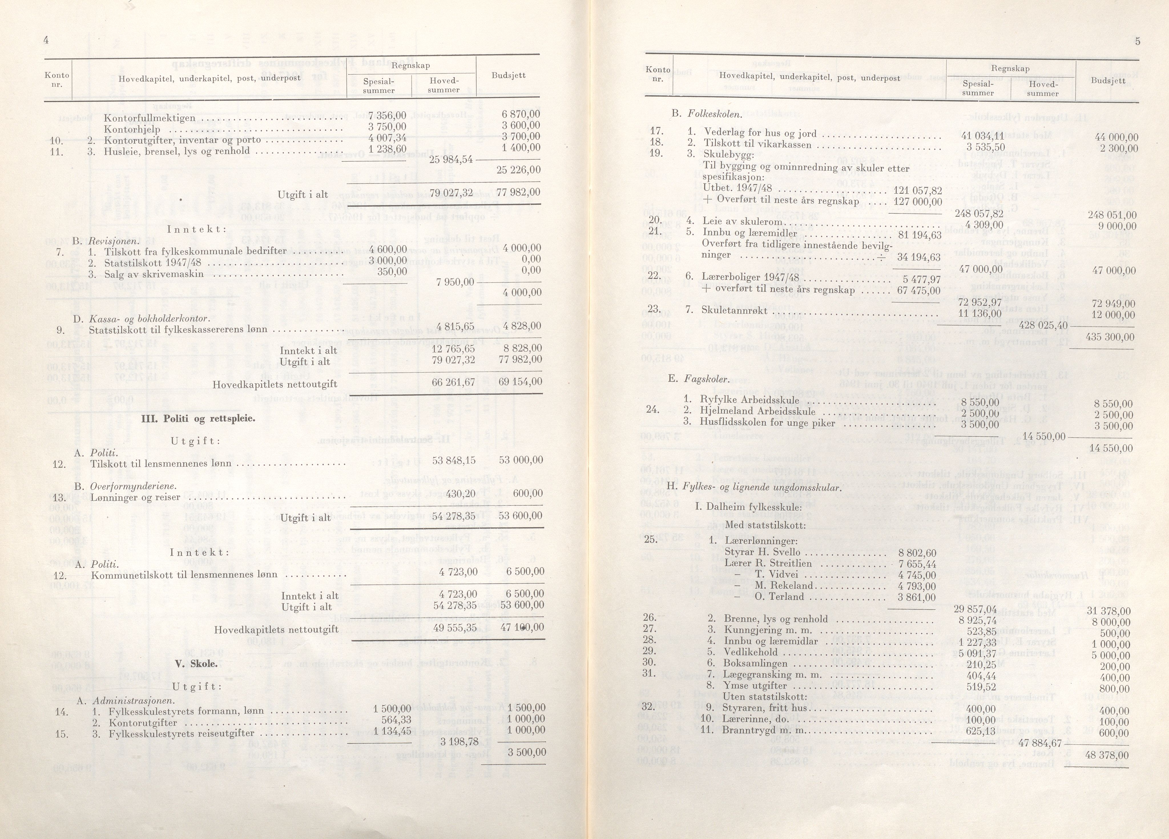 Rogaland fylkeskommune - Fylkesrådmannen , IKAR/A-900/A/Aa/Aaa/L0068: Møtebok , 1949, p. 4-5