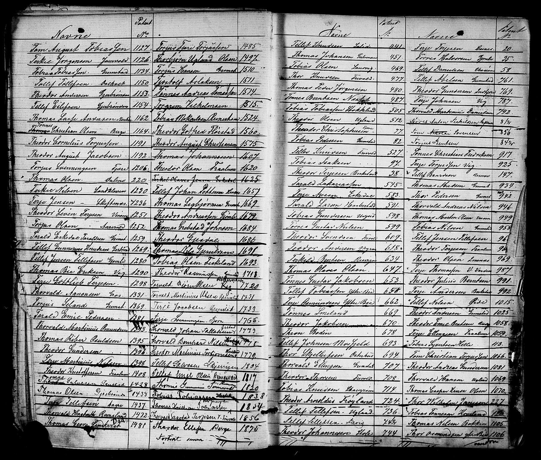 Grimstad mønstringskrets, SAK/2031-0013/F/Fa/L0005: Annotasjonsrulle nr 1-1910 med register, V-18, 1870-1892, p. 20