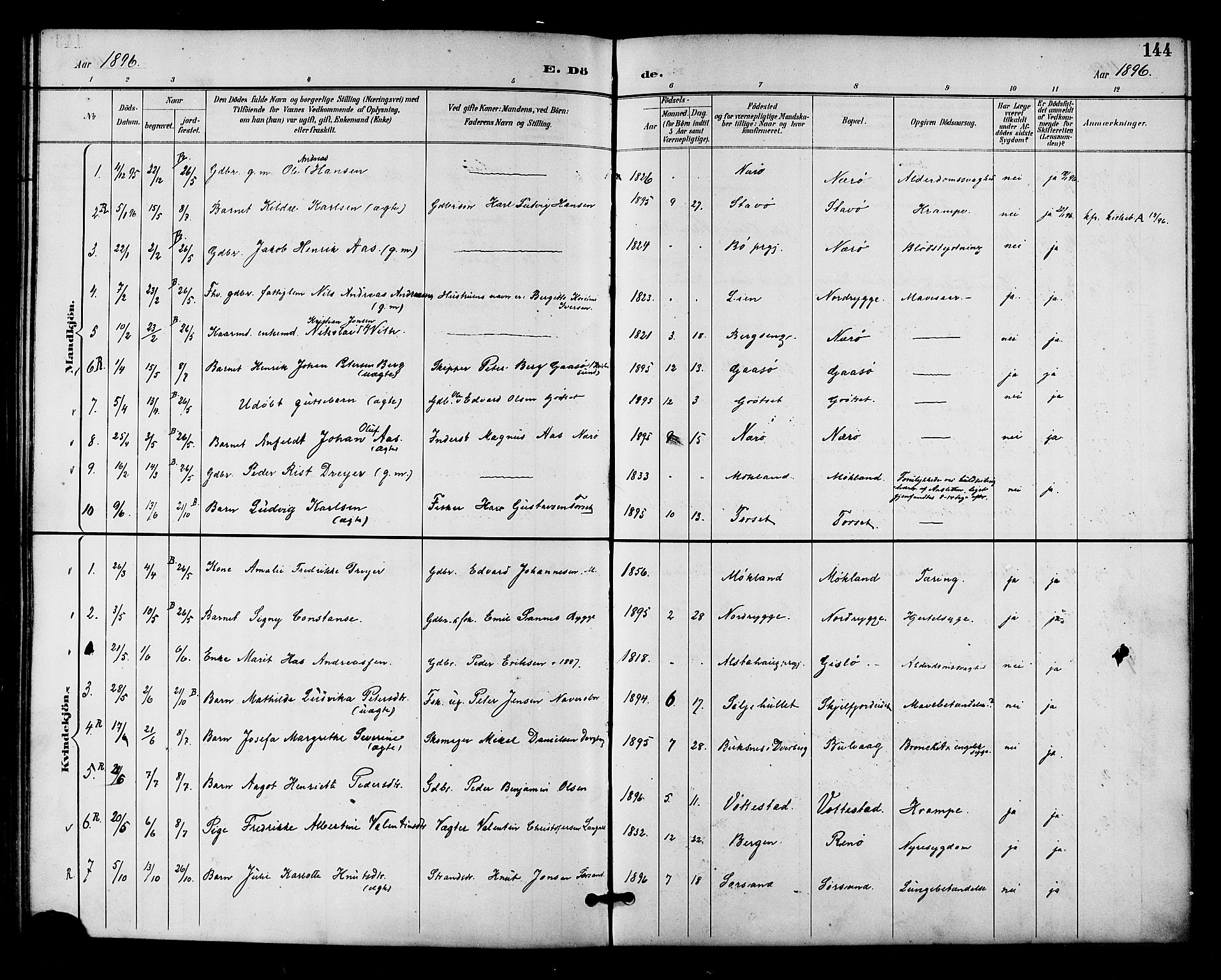 Ministerialprotokoller, klokkerbøker og fødselsregistre - Nordland, AV/SAT-A-1459/893/L1338: Parish register (official) no. 893A10, 1894-1903, p. 144