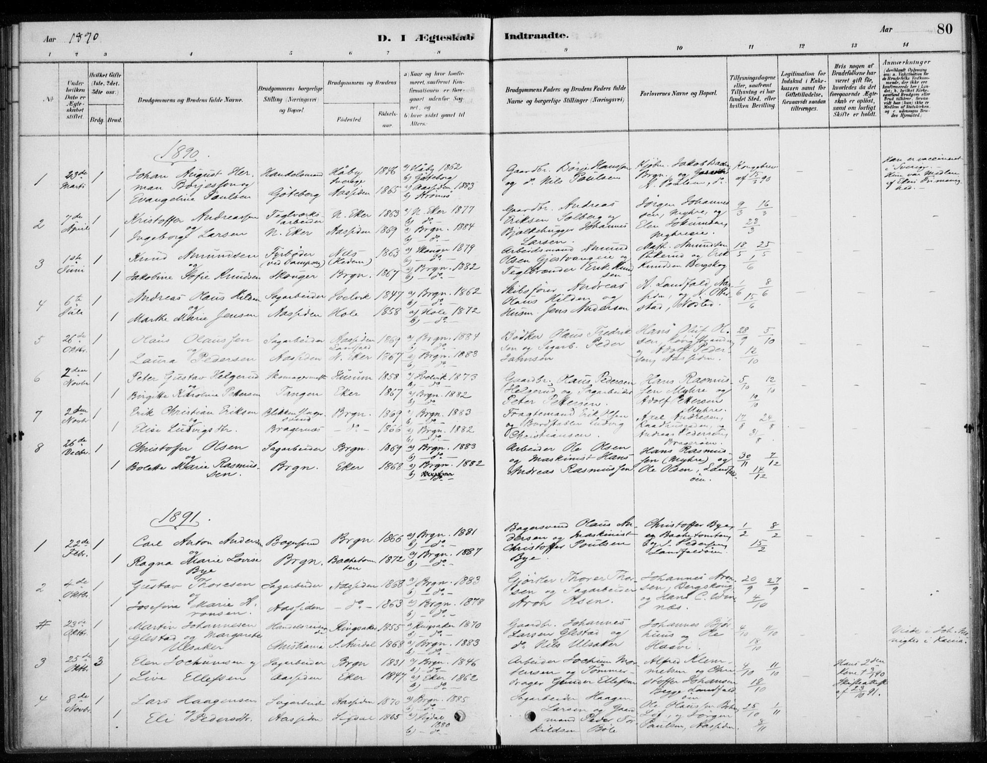 Åssiden kirkebøker, AV/SAKO-A-251/F/Fa/L0001: Parish register (official) no. 1, 1878-1904, p. 80