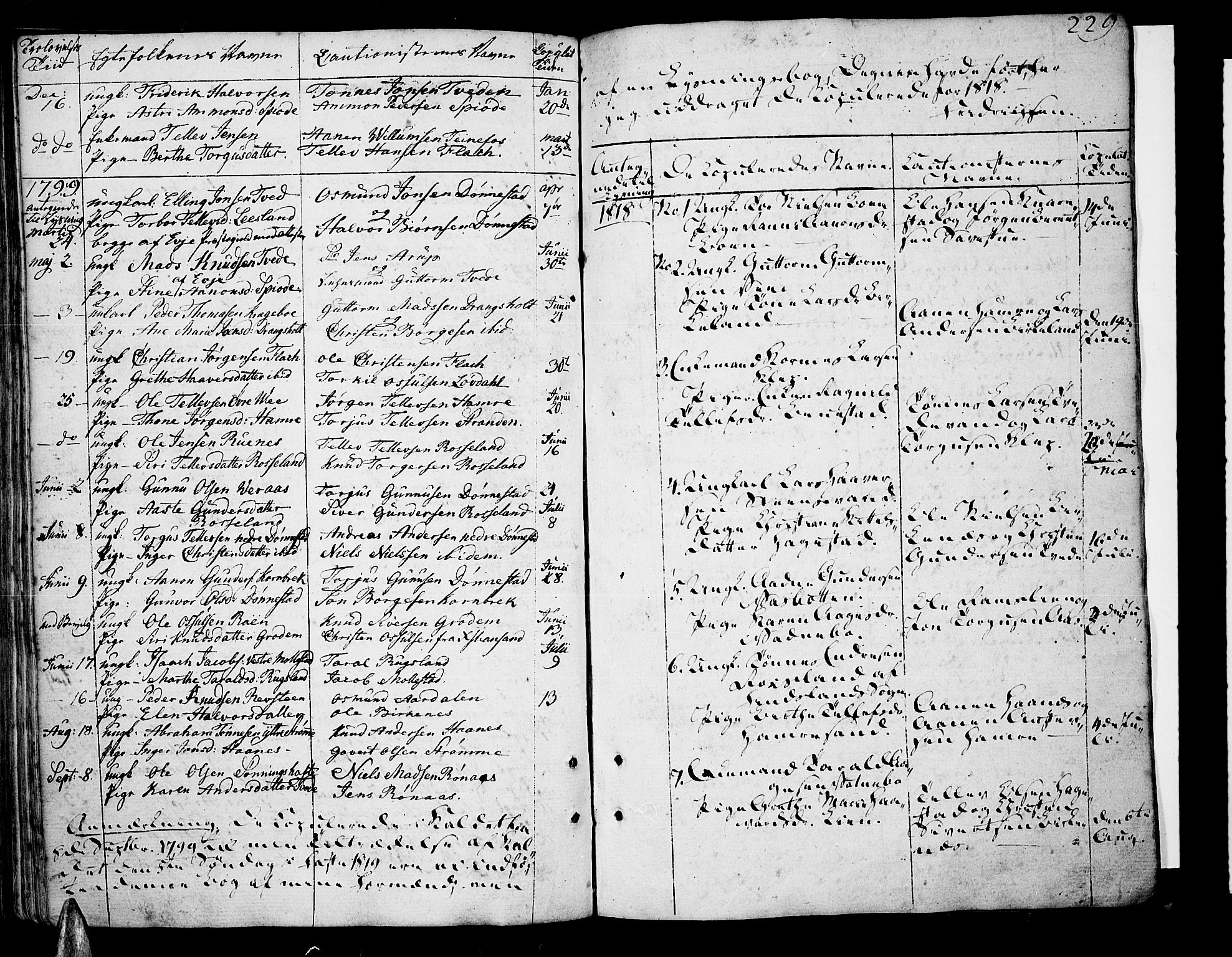 Tveit sokneprestkontor, AV/SAK-1111-0043/F/Fa/L0001: Parish register (official) no. A 1, 1794-1819, p. 229