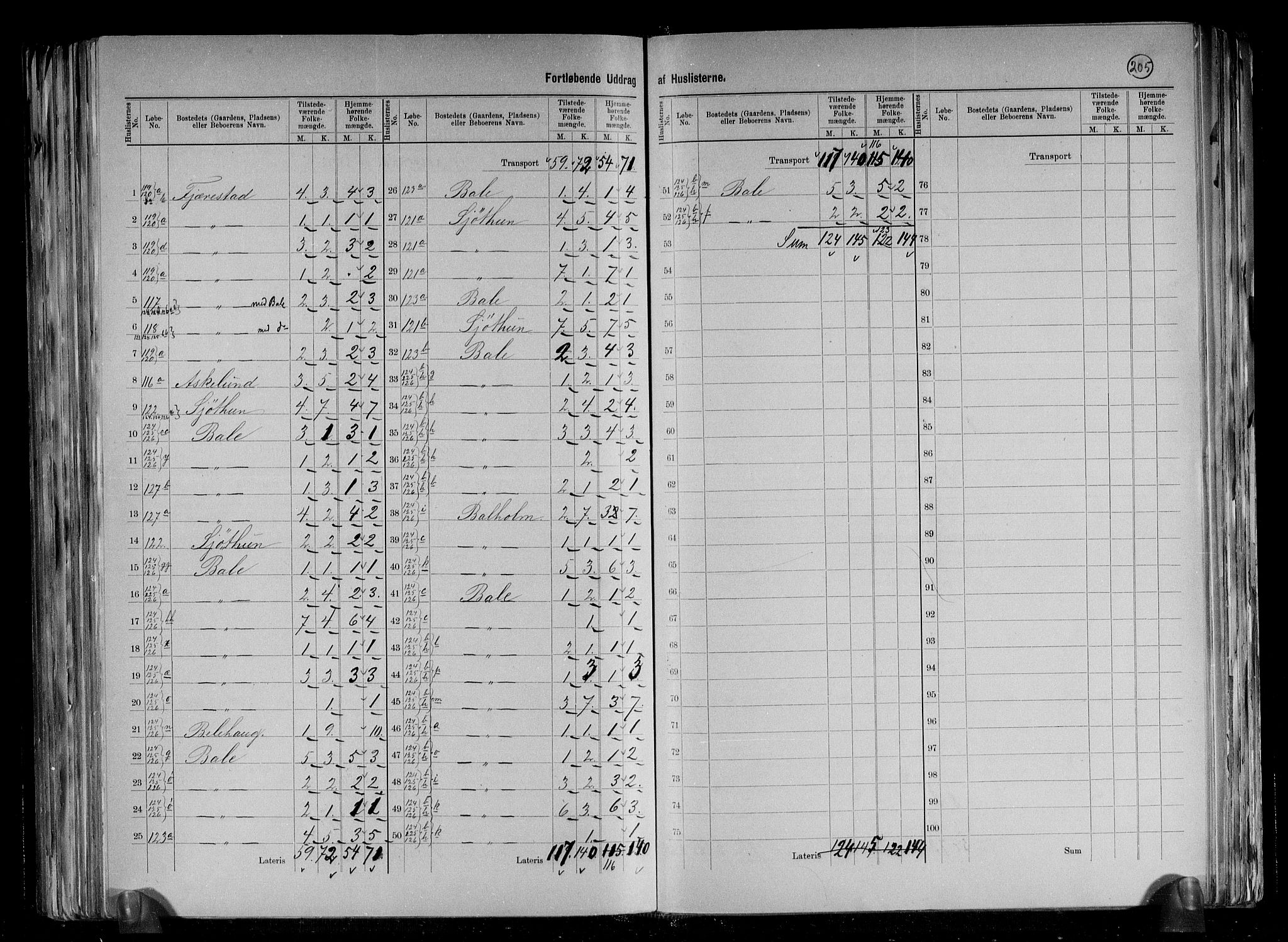 RA, 1891 census for 1418 Balestrand, 1891, p. 8