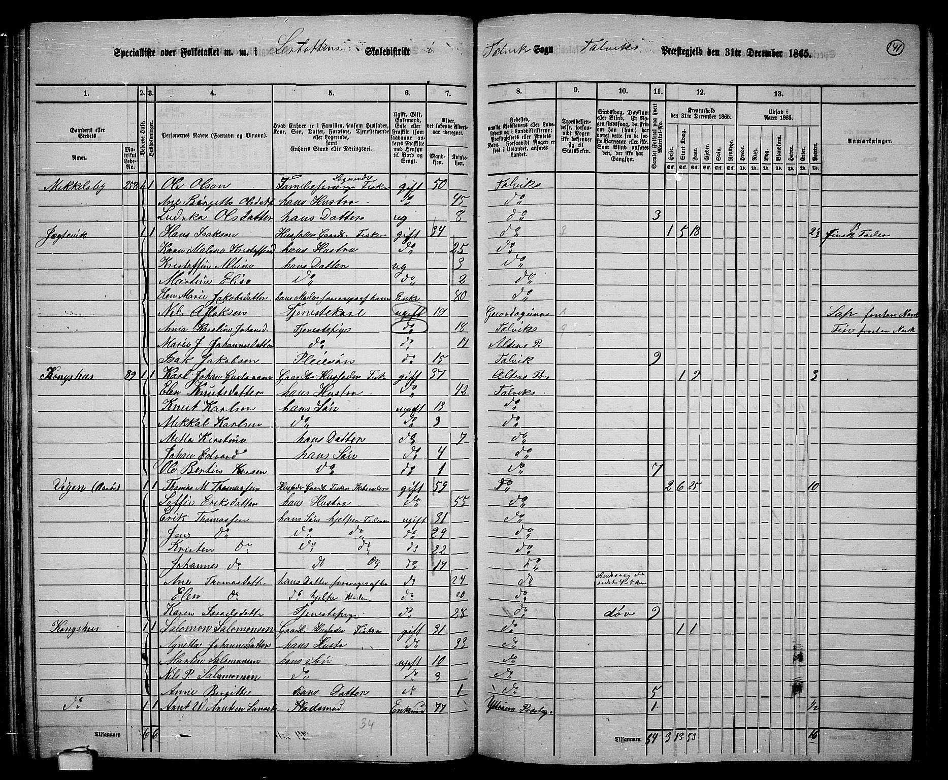 RA, 1865 census for Talvik, 1865, p. 62