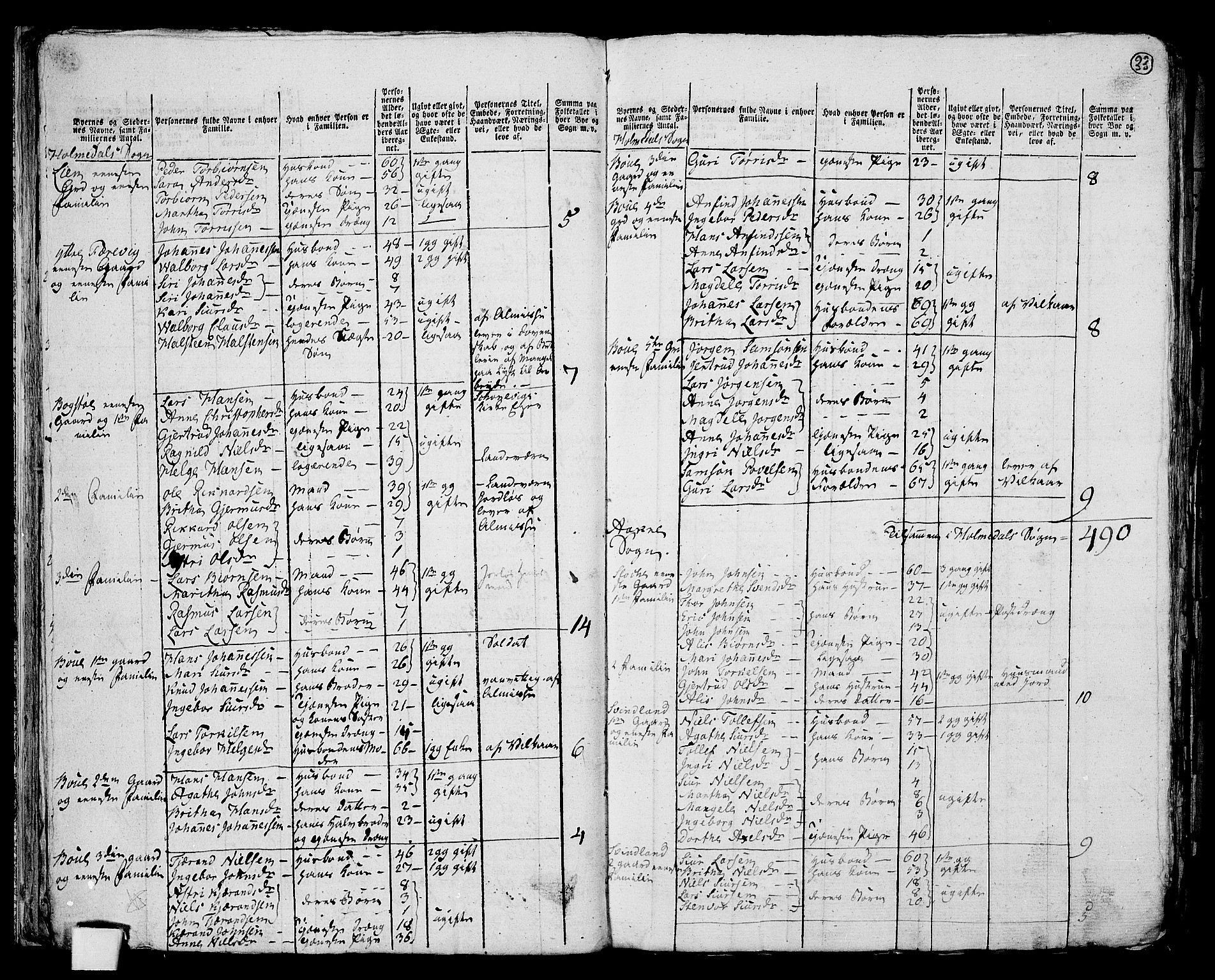 RA, 1801 census for 1212P Skånevik, 1801, p. 32b-33a