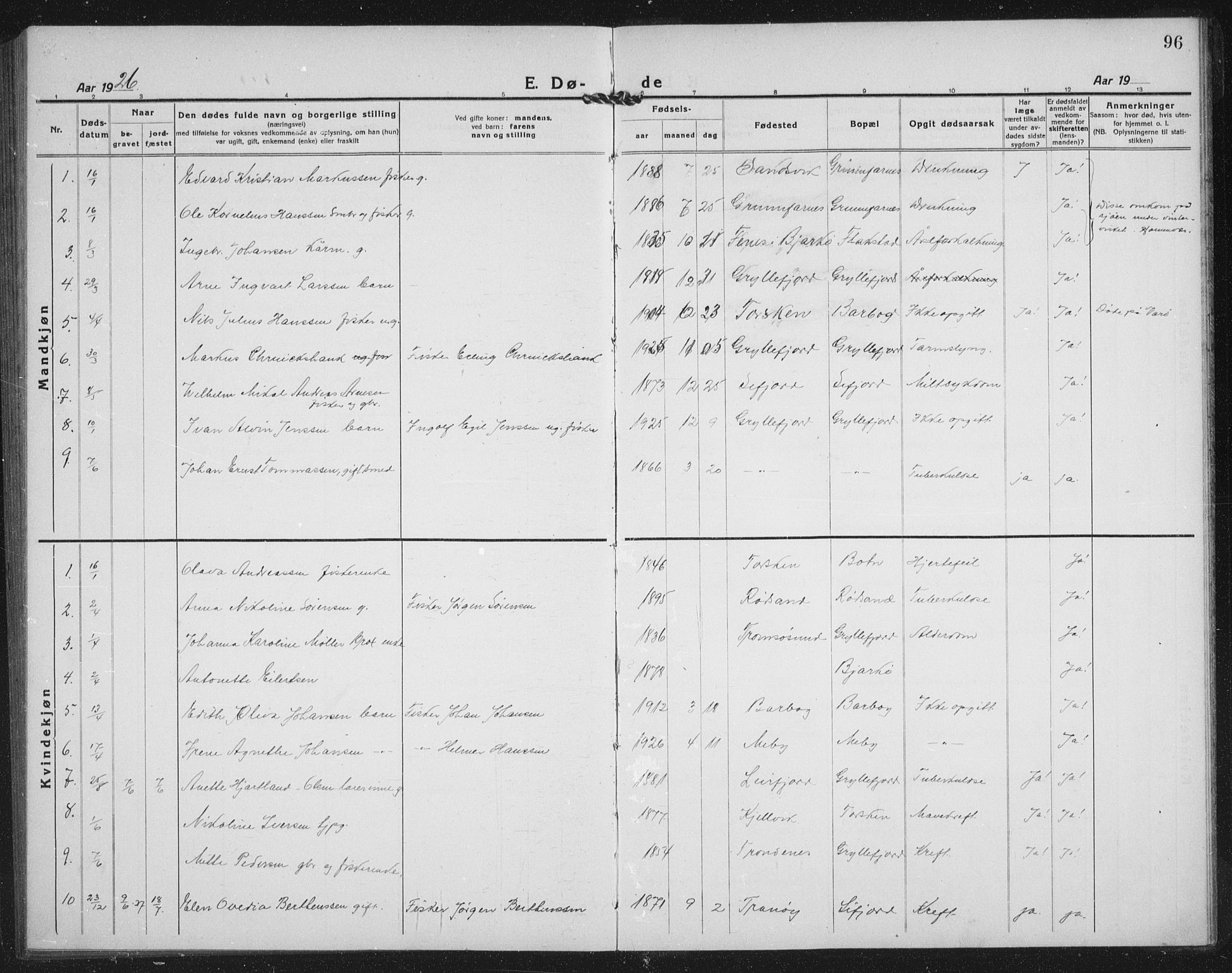 Berg sokneprestkontor, AV/SATØ-S-1318/G/Ga/Gab/L0014klokker: Parish register (copy) no. 14, 1922-1933, p. 96