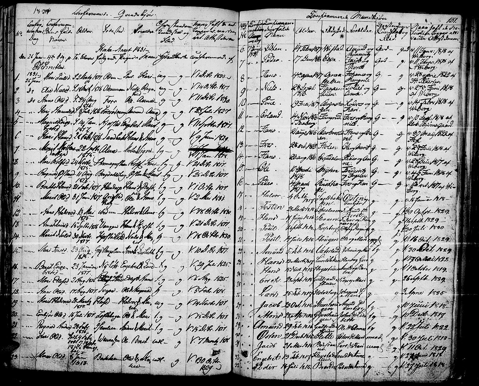 Fron prestekontor, AV/SAH-PREST-078/H/Ha/Haa/L0003: Parish register (official) no. 3, 1828-1838, p. 151