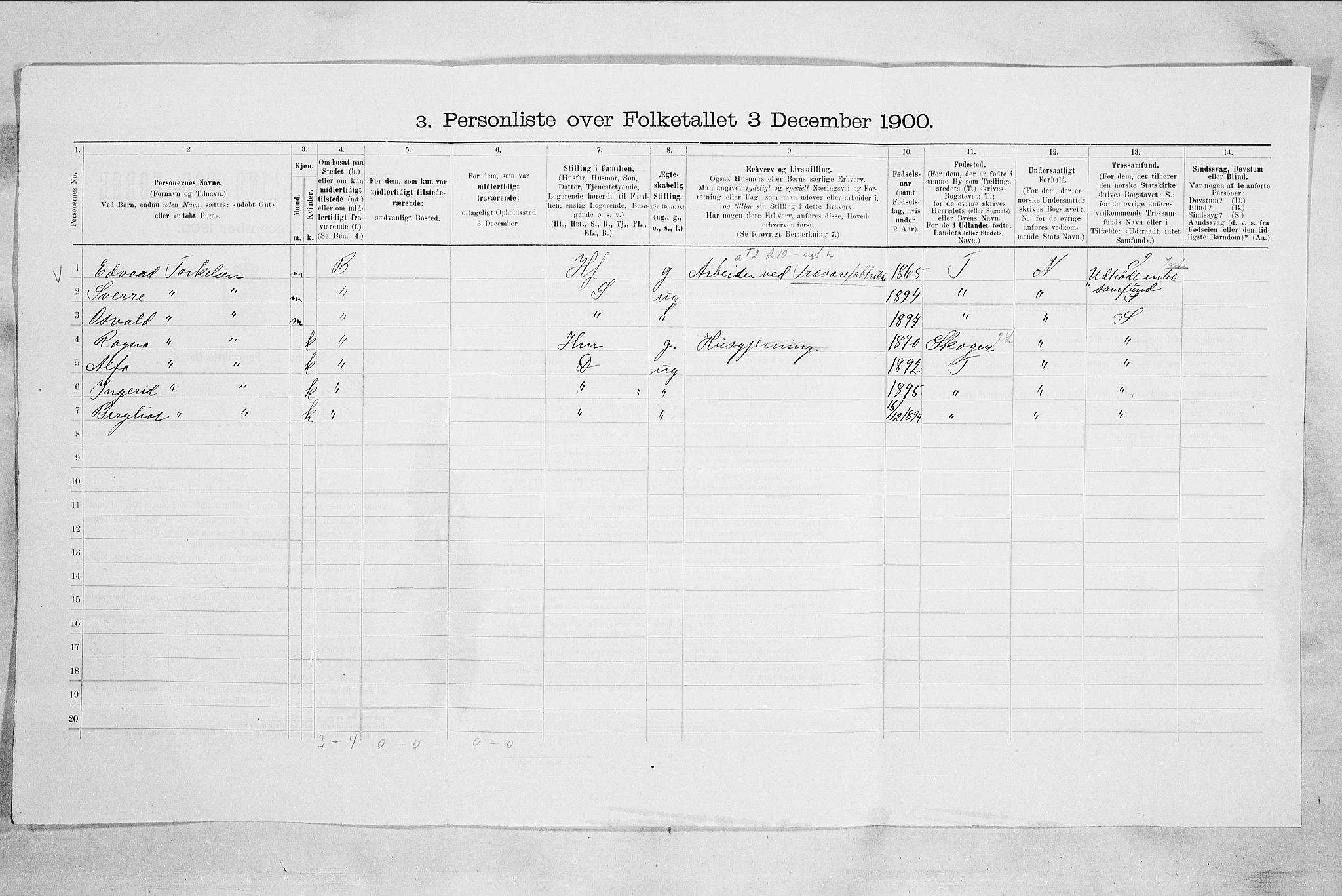 RA, 1900 census for Drammen, 1900, p. 1587