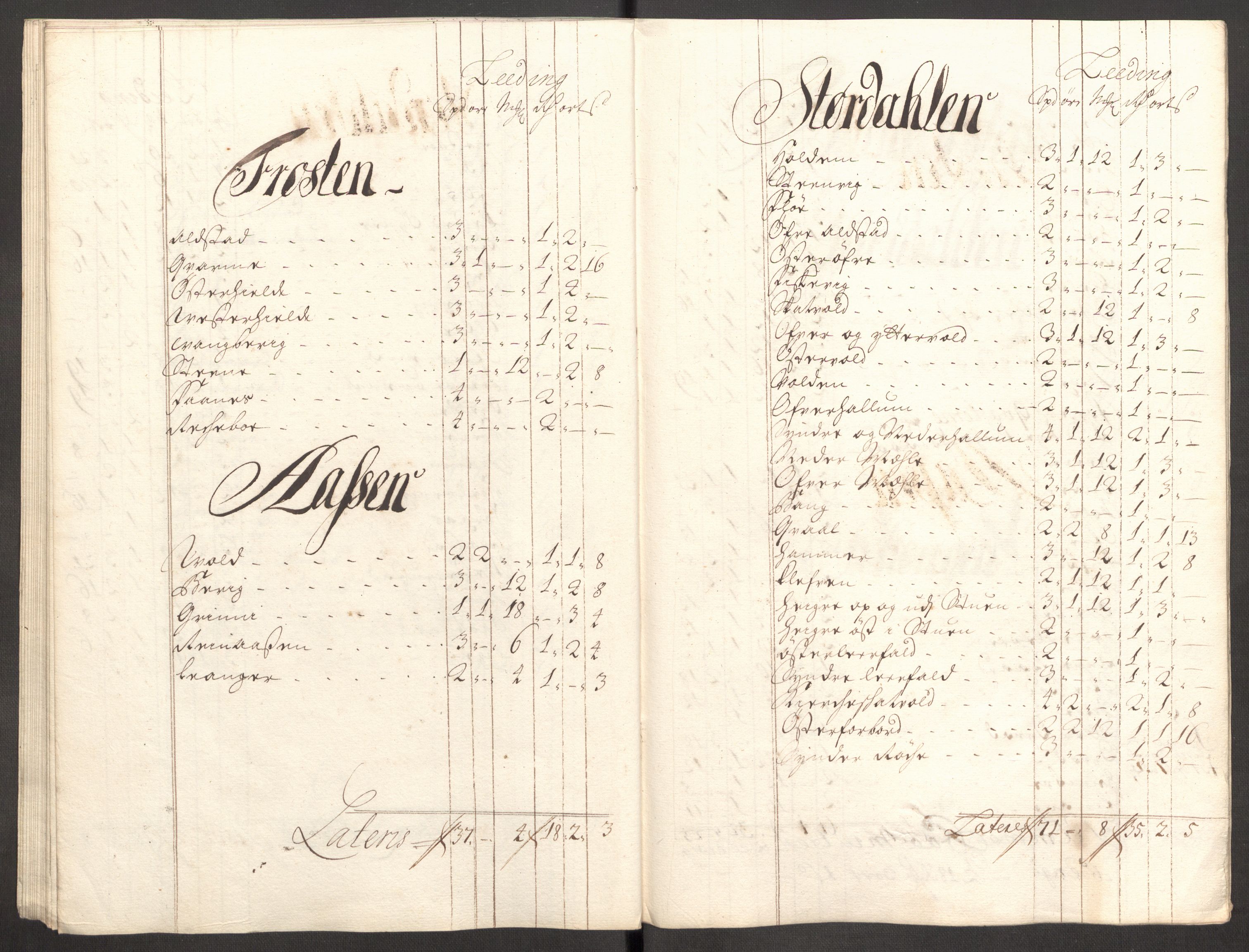 Rentekammeret inntil 1814, Reviderte regnskaper, Fogderegnskap, AV/RA-EA-4092/R62/L4200: Fogderegnskap Stjørdal og Verdal, 1710, p. 171