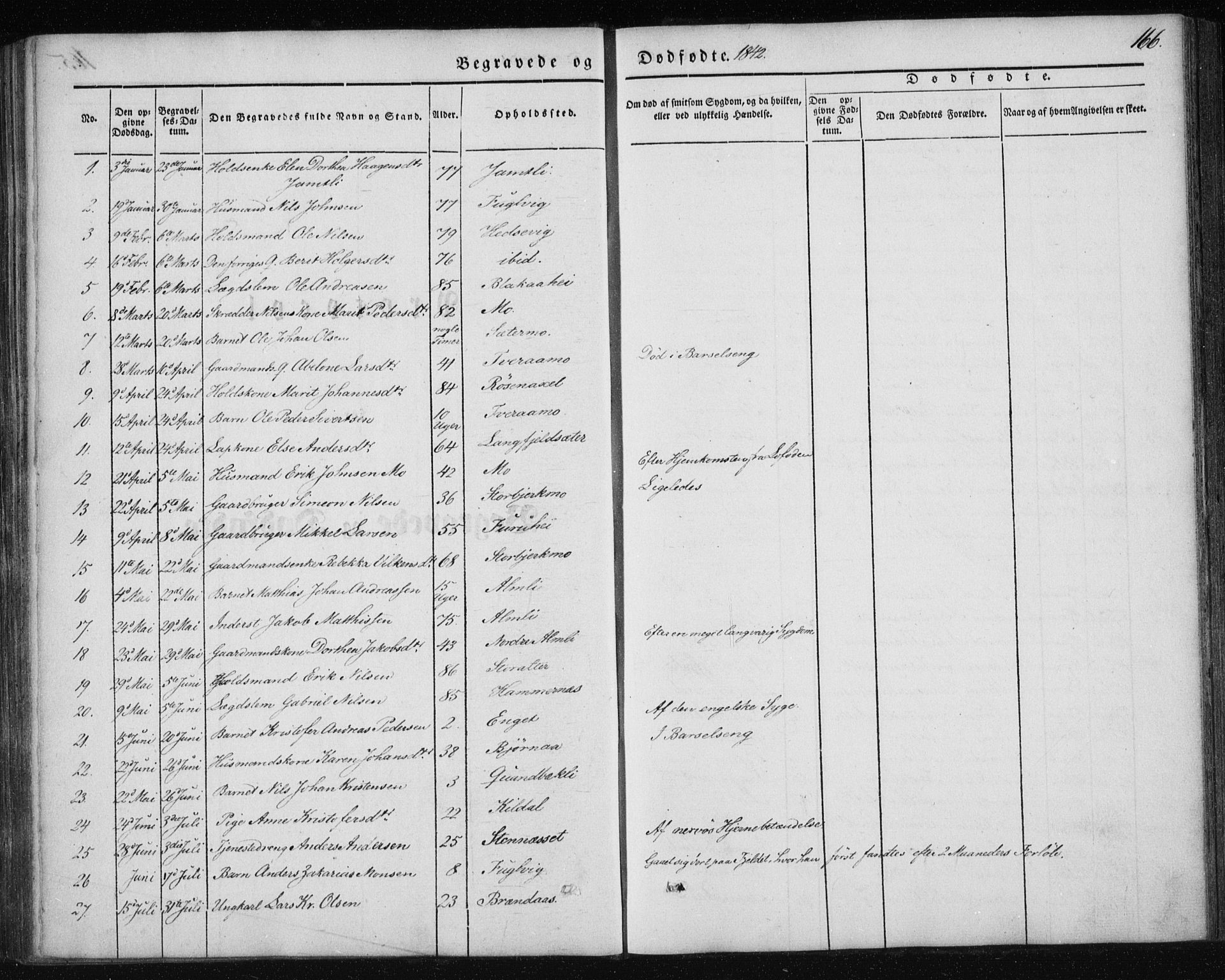 Ministerialprotokoller, klokkerbøker og fødselsregistre - Nordland, AV/SAT-A-1459/827/L0391: Parish register (official) no. 827A03, 1842-1852, p. 166