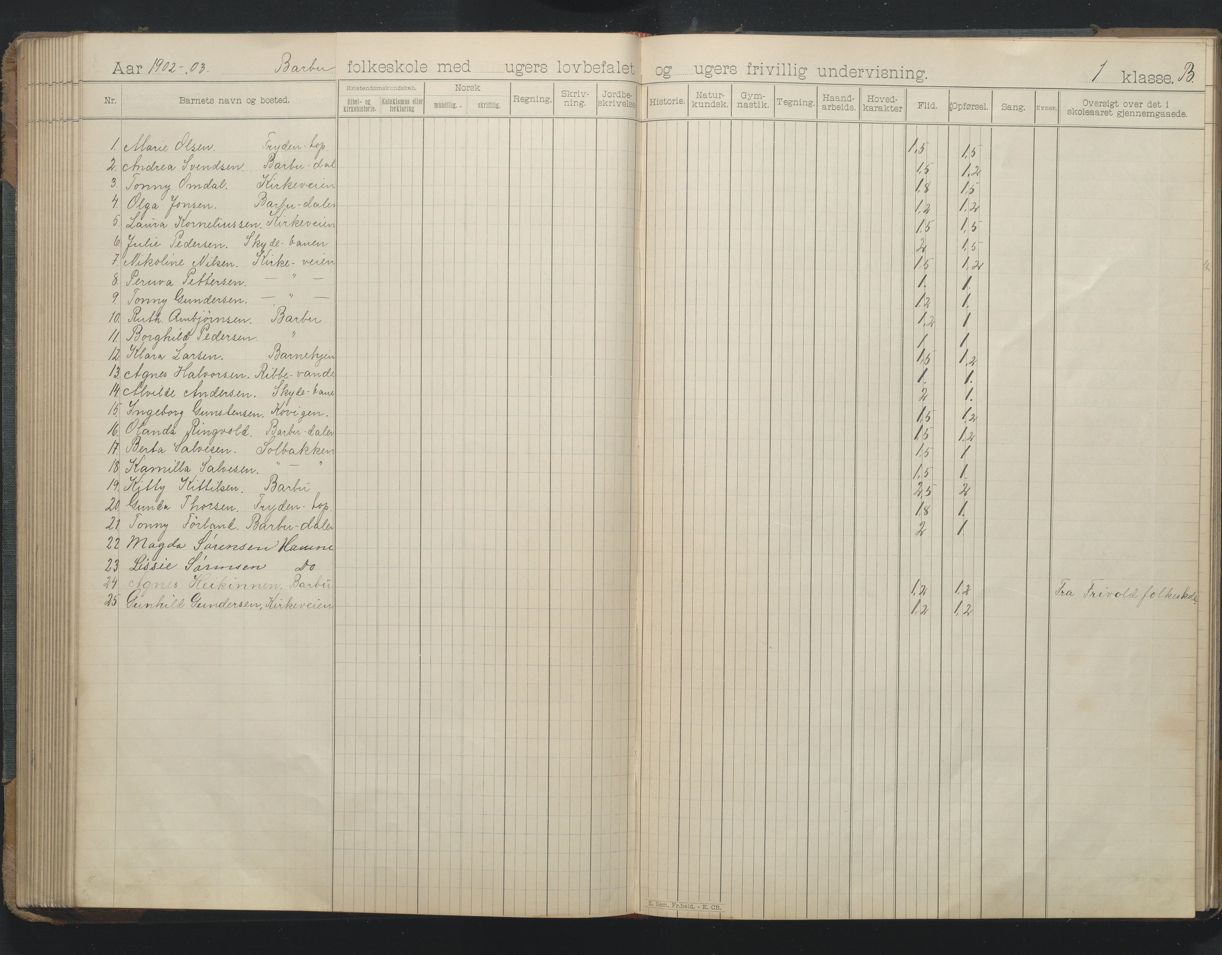 Arendal kommune, Katalog I, AAKS/KA0906-PK-I/07/L0166: Skoleprotokoll for friskolen, 1895-1903