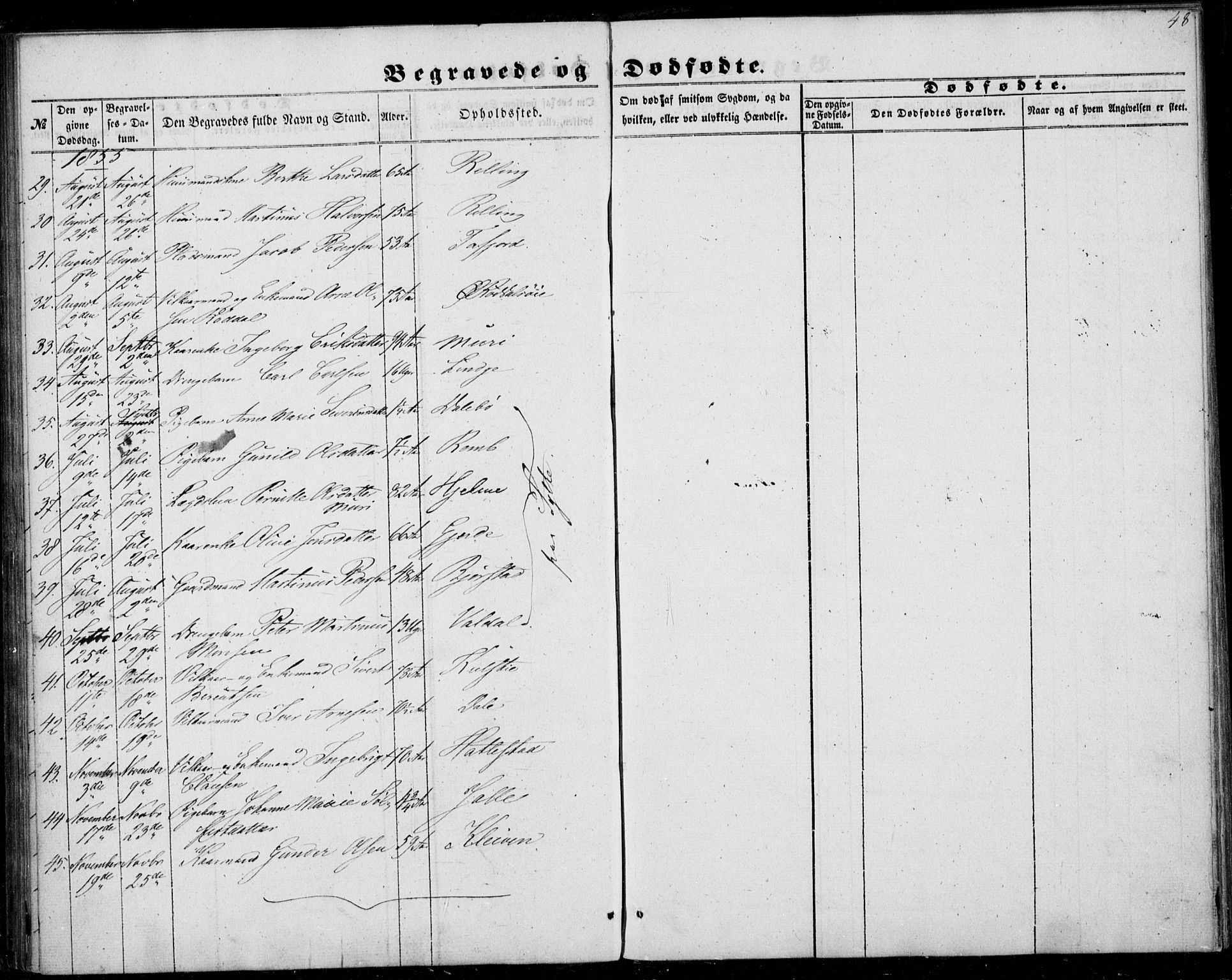 Ministerialprotokoller, klokkerbøker og fødselsregistre - Møre og Romsdal, AV/SAT-A-1454/519/L0251: Parish register (official) no. 519A10, 1854-1868, p. 48