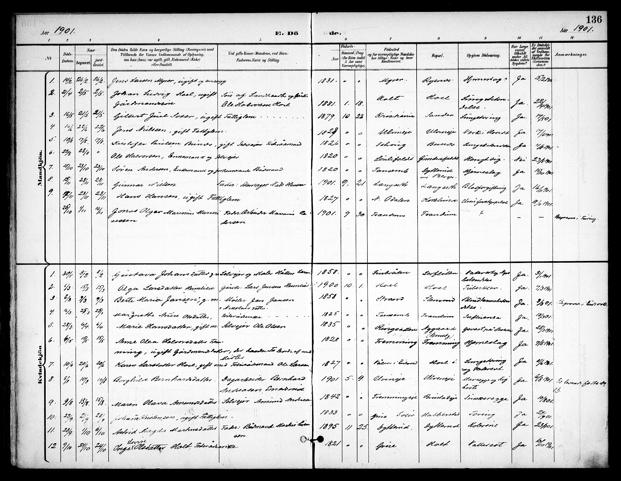 Eidsvoll prestekontor Kirkebøker, AV/SAO-A-10888/F/Fb/L0003: Parish register (official) no. II 3, 1898-1909, p. 136