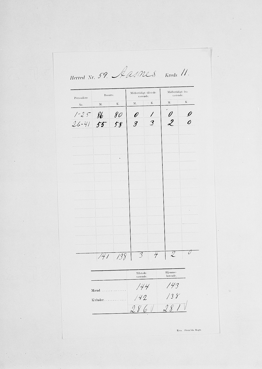 SAH, 1900 census for Åsnes, 1900, p. 16