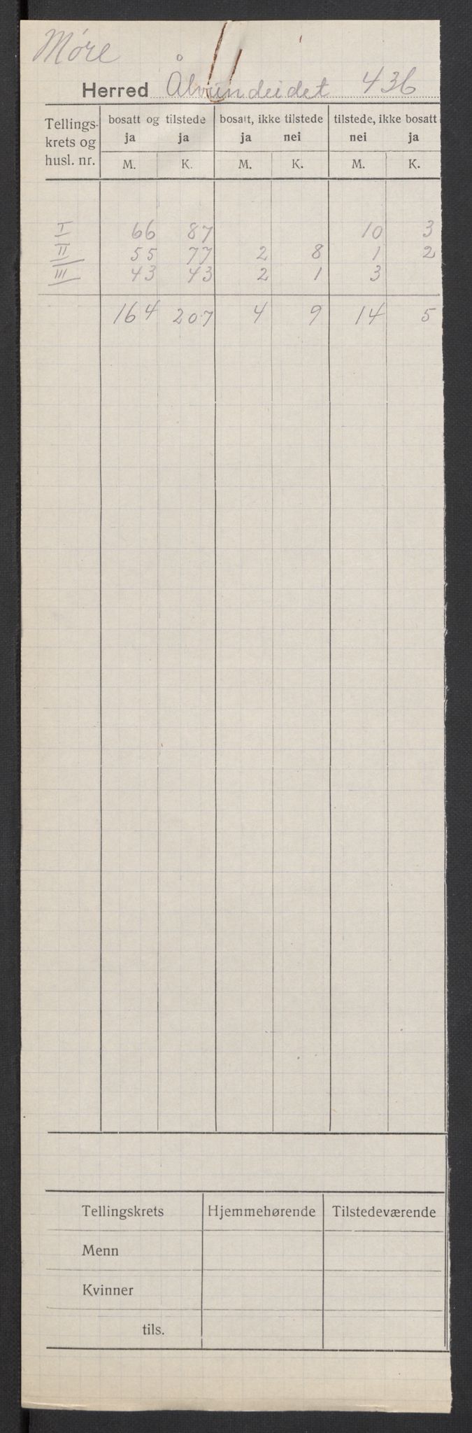 SAT, 1920 census for Ålvundeid, 1920, p. 2