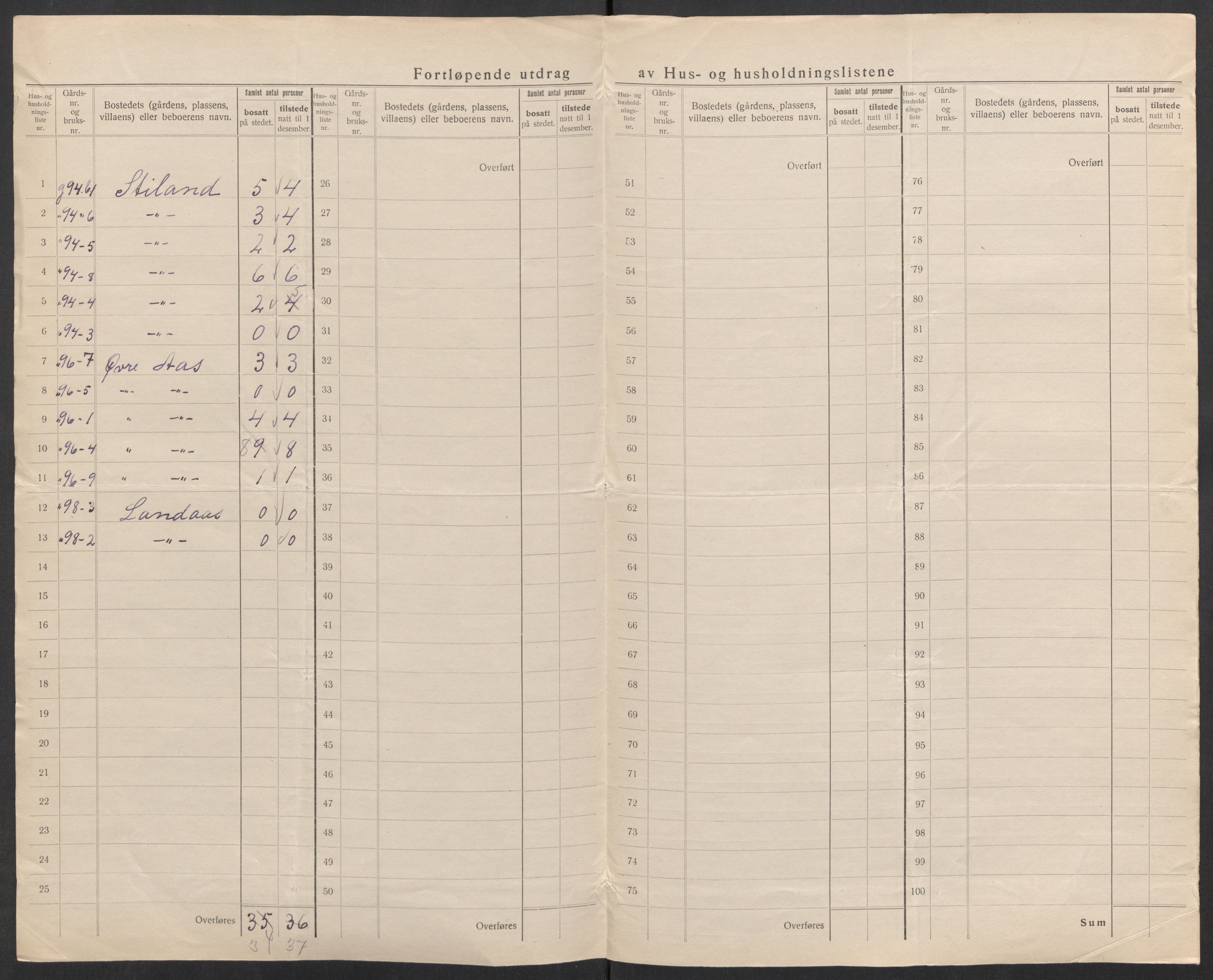 SAK, 1920 census for Sør-Audnedal, 1920, p. 71