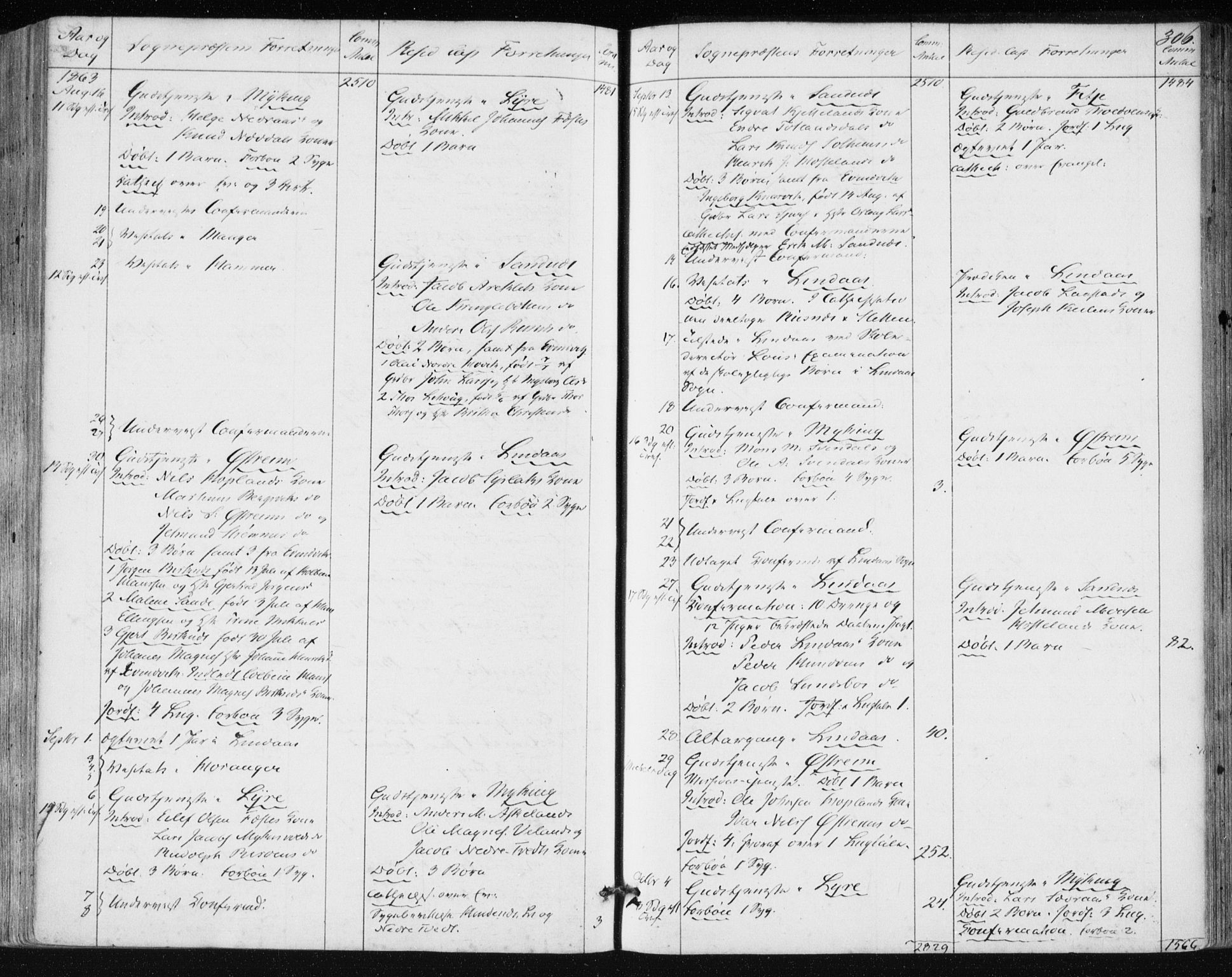 Lindås Sokneprestembete, AV/SAB-A-76701/H/Haa/Haaa/L0016: Parish register (official) no. A 16, 1863-1875, p. 306