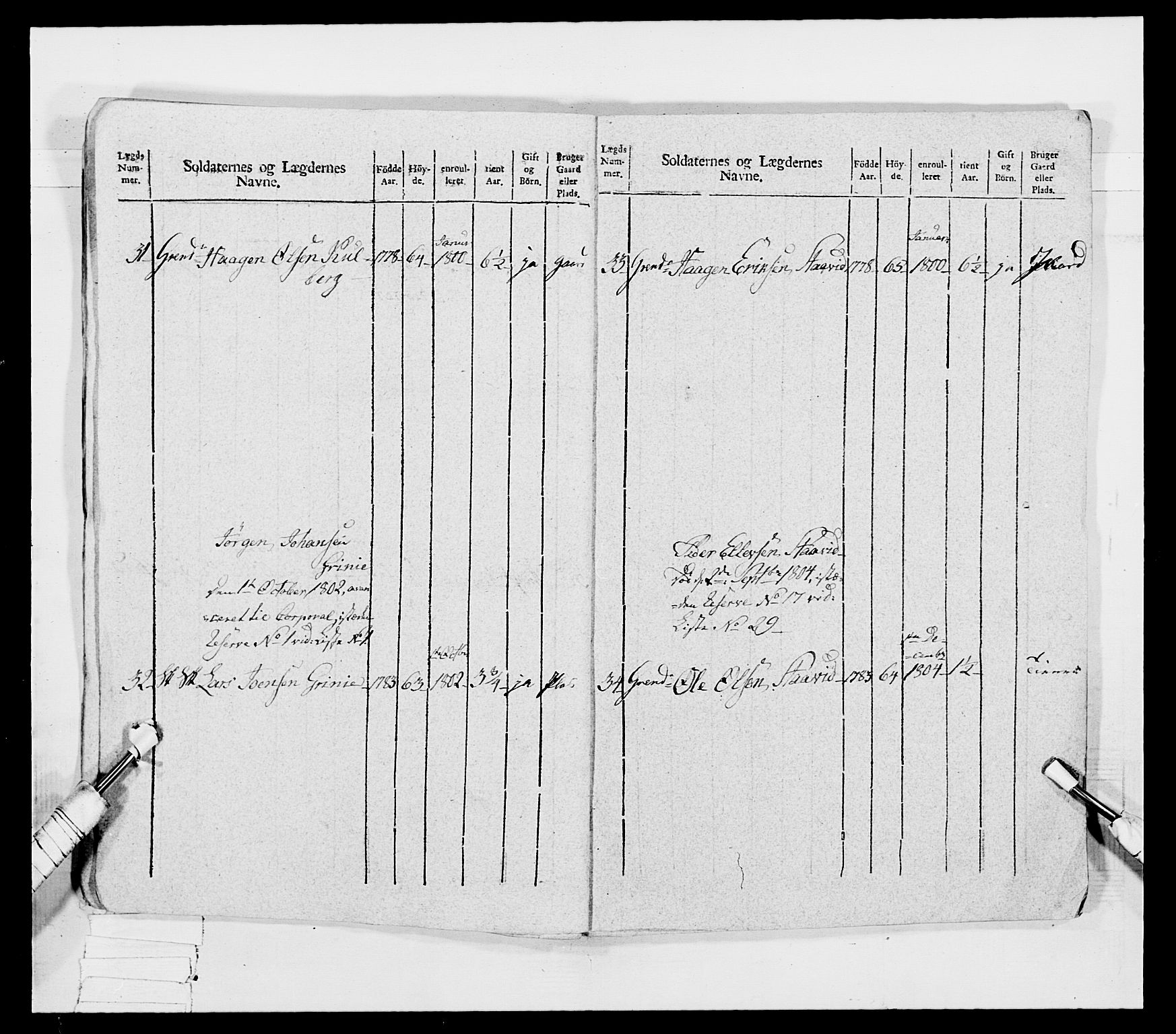 Generalitets- og kommissariatskollegiet, Det kongelige norske kommissariatskollegium, RA/EA-5420/E/Eh/L0032a: Nordafjelske gevorbne infanteriregiment, 1806, p. 16