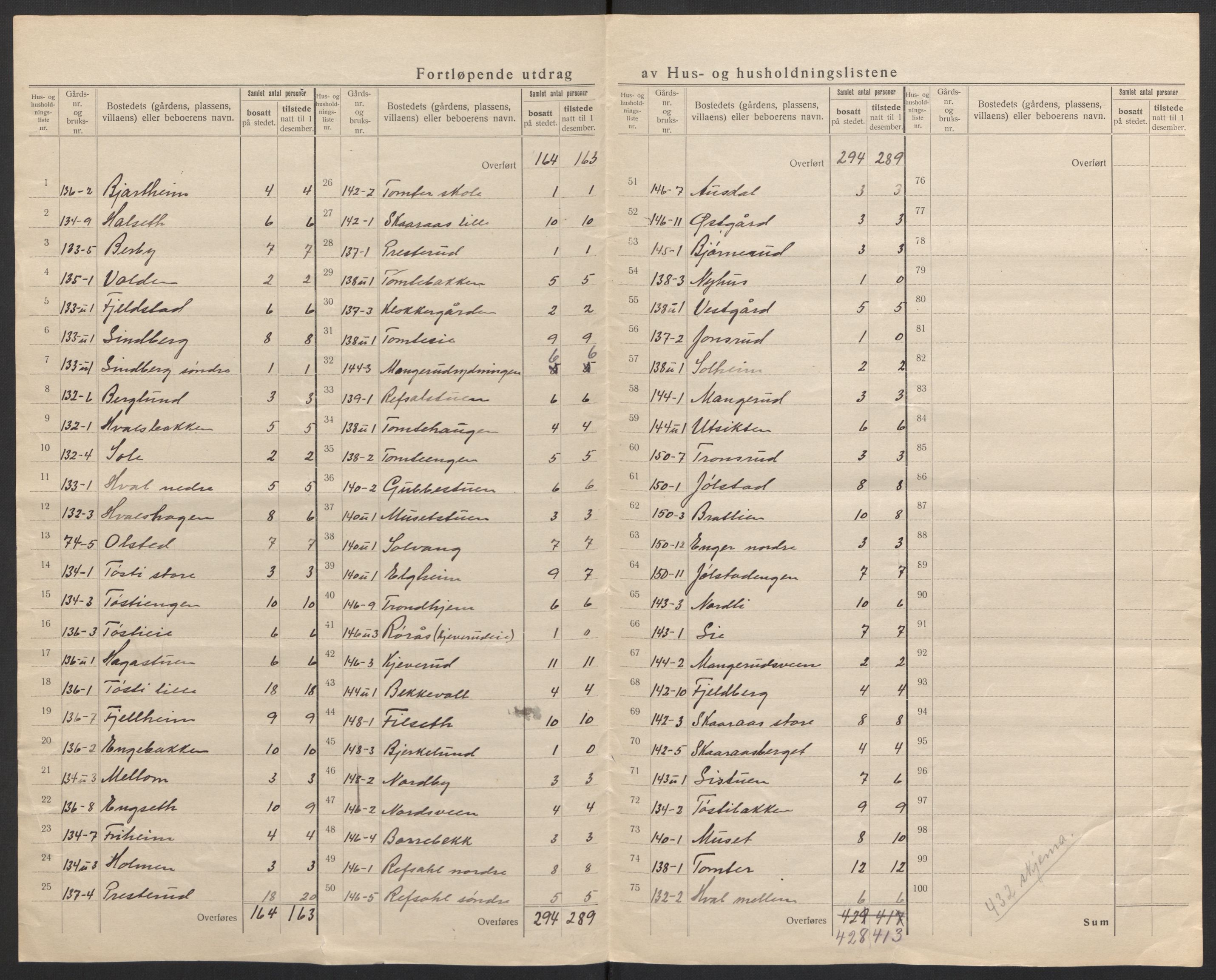 SAH, 1920 census for Romedal, 1920, p. 35