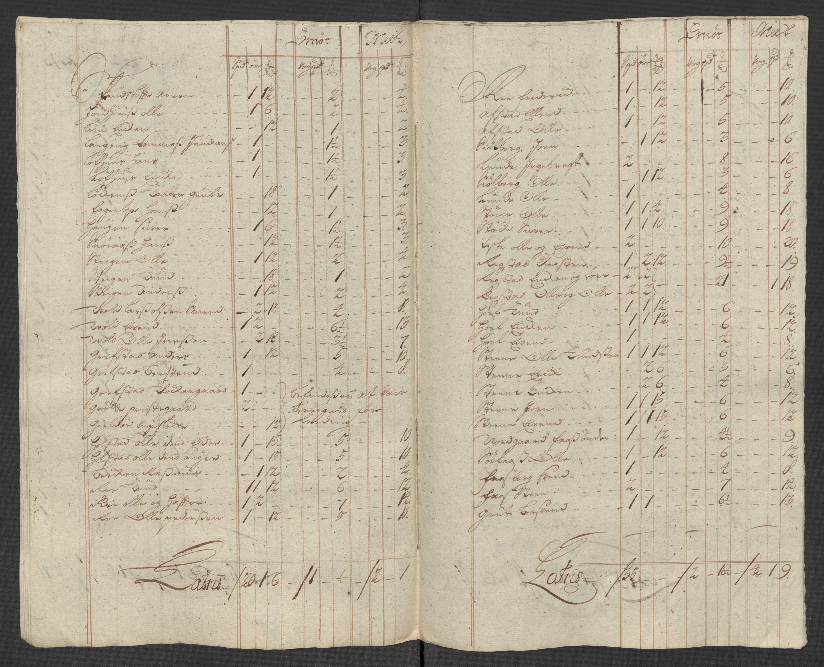 Rentekammeret inntil 1814, Reviderte regnskaper, Fogderegnskap, RA/EA-4092/R60/L3969: Fogderegnskap Orkdal og Gauldal, 1717, p. 226