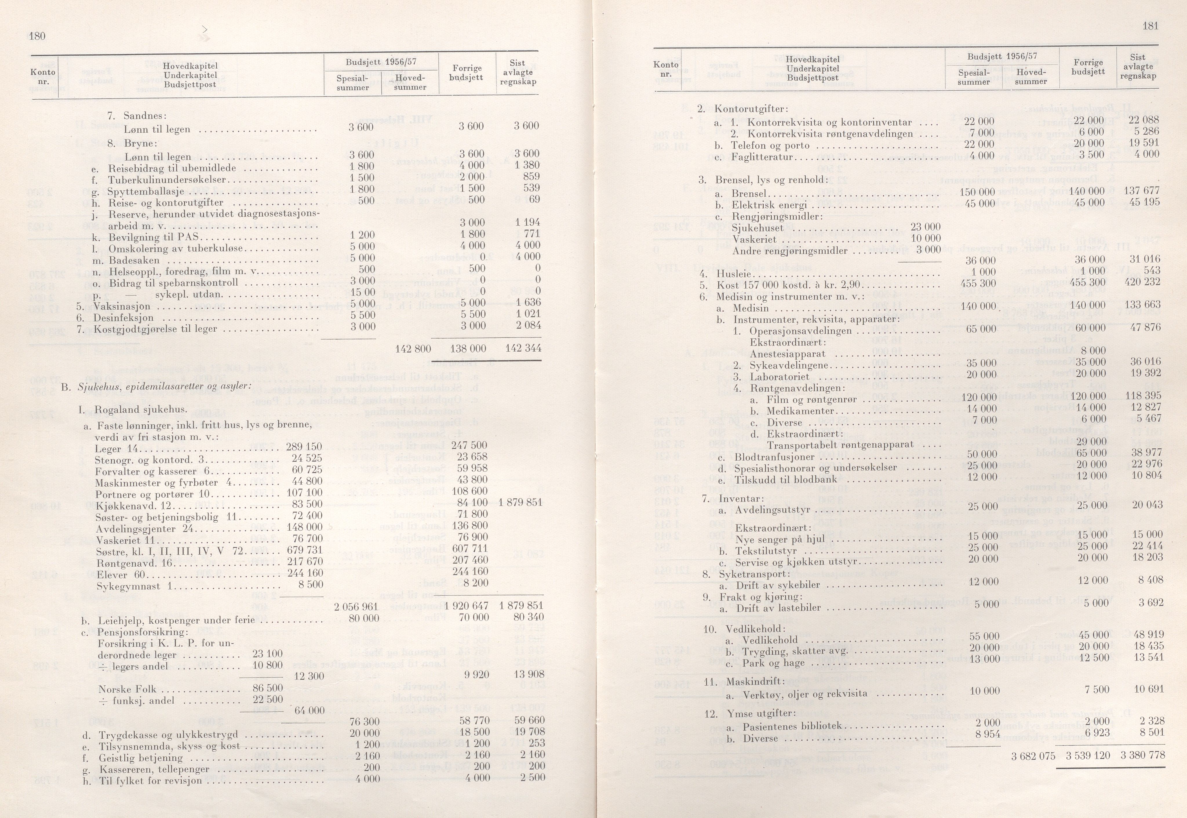 Rogaland fylkeskommune - Fylkesrådmannen , IKAR/A-900/A/Aa/Aaa/L0075: Møtebok , 1956, p. 180-181