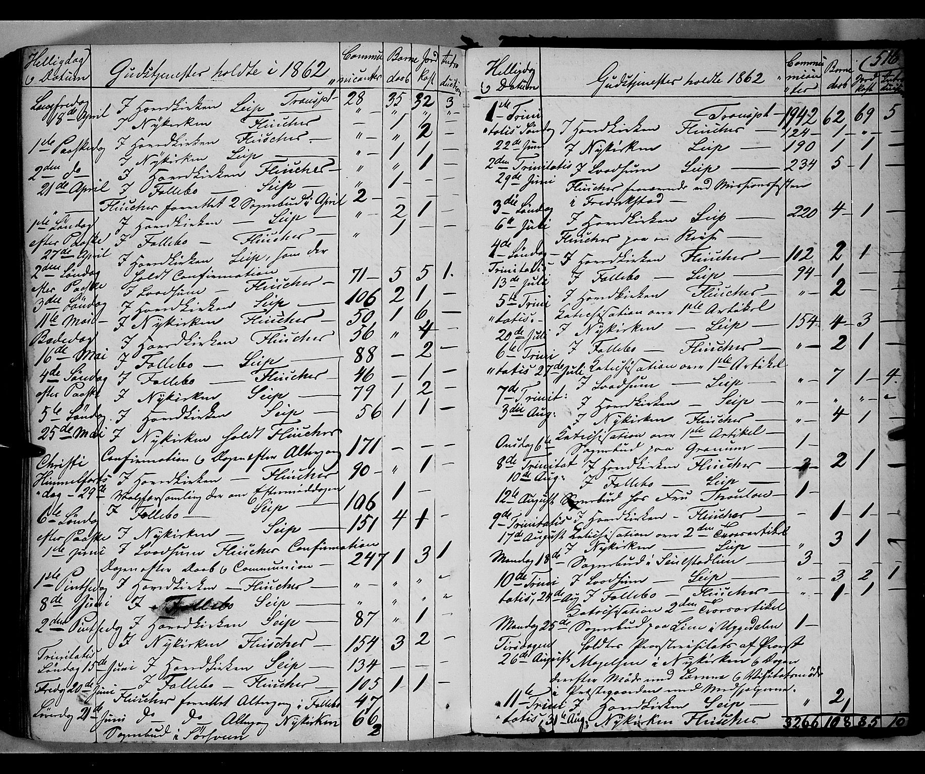 Gausdal prestekontor, SAH/PREST-090/H/Ha/Haa/L0009: Parish register (official) no. 9, 1862-1873, p. 516