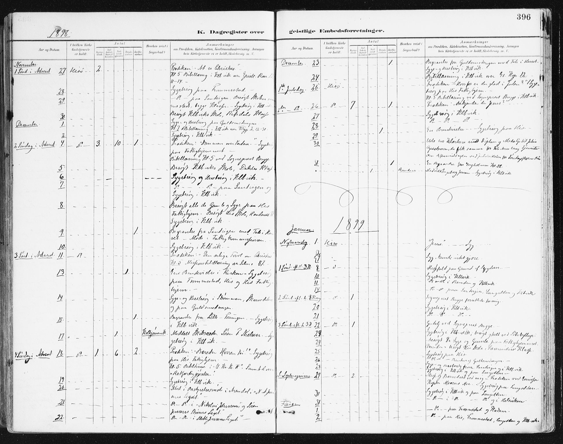 Hisøy sokneprestkontor, AV/SAK-1111-0020/F/Fa/L0004: Parish register (official) no. A 4, 1895-1917, p. 396