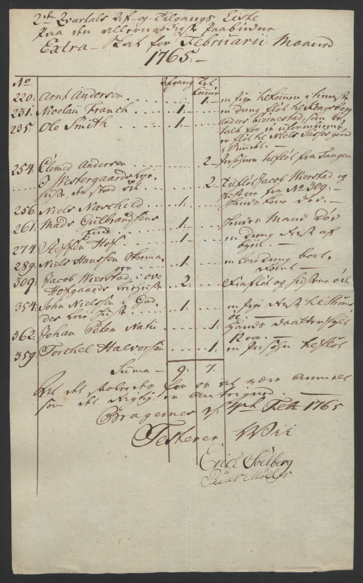 Rentekammeret inntil 1814, Reviderte regnskaper, Byregnskaper, AV/RA-EA-4066/R/Rf/L0119/0001: [F2] Kontribusjonsregnskap / Ekstraskatt, 1762-1767, p. 278