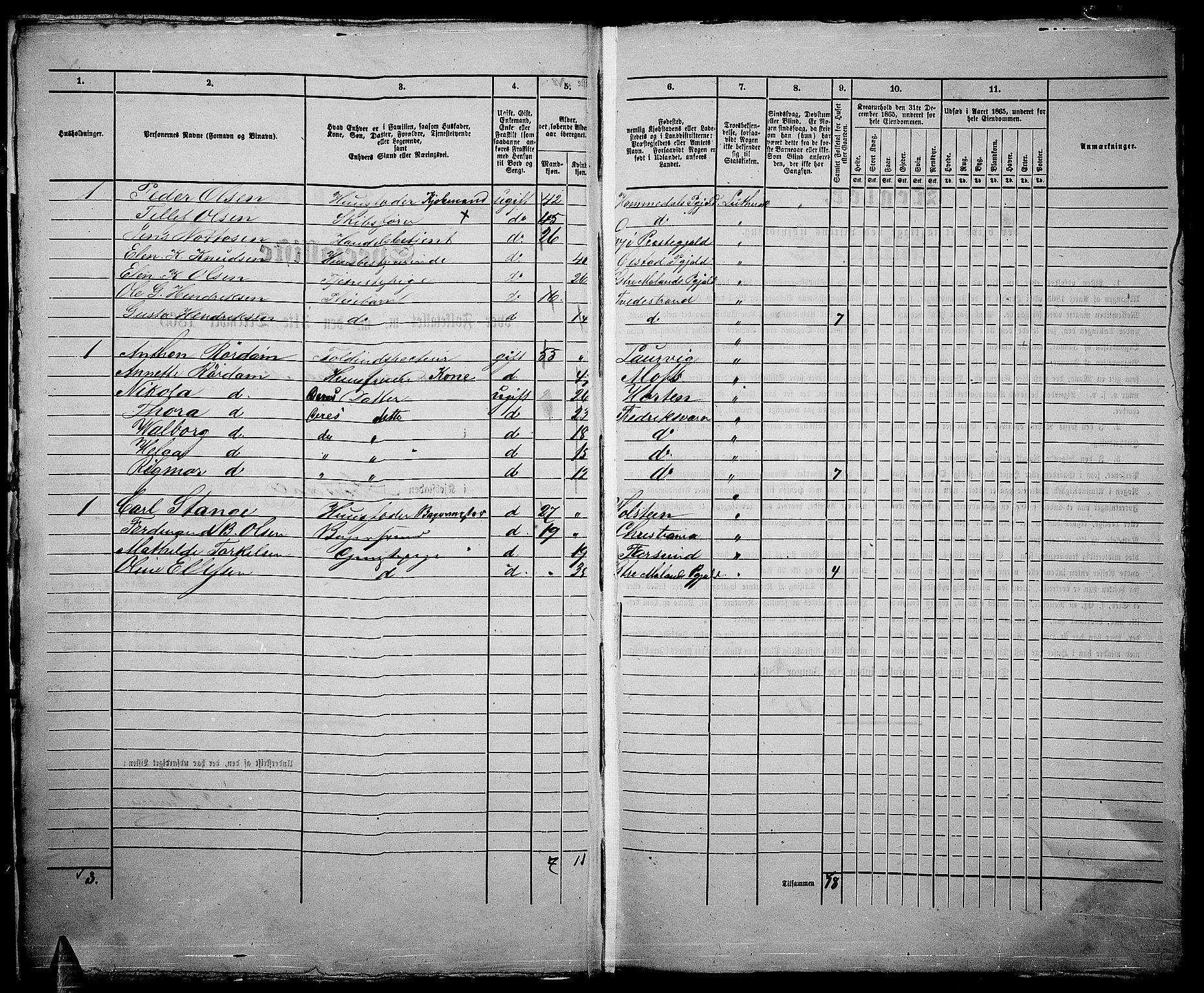 RA, 1865 census for Arendal, 1865, p. 10