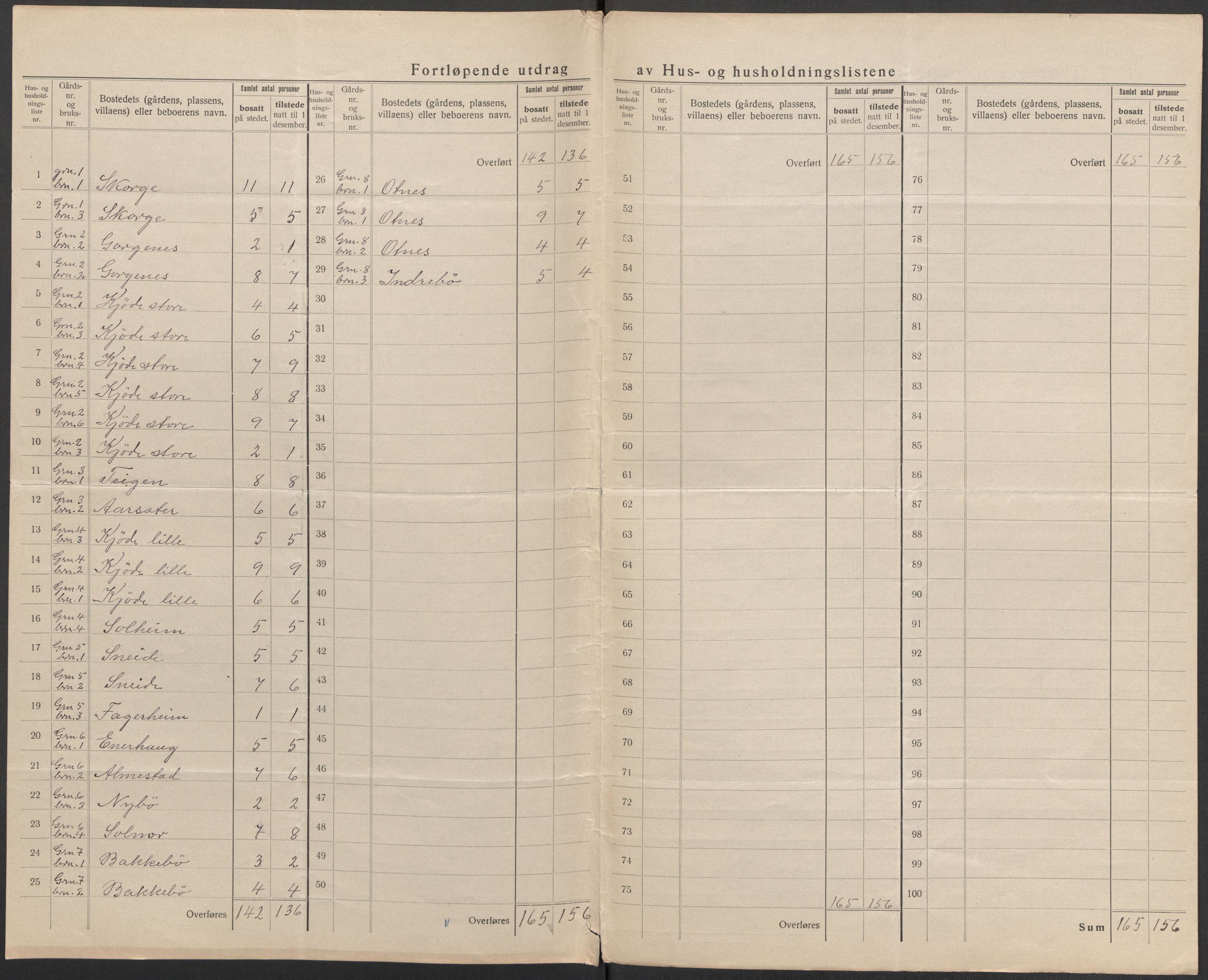 SAB, 1920 census for Selje, 1920, p. 11
