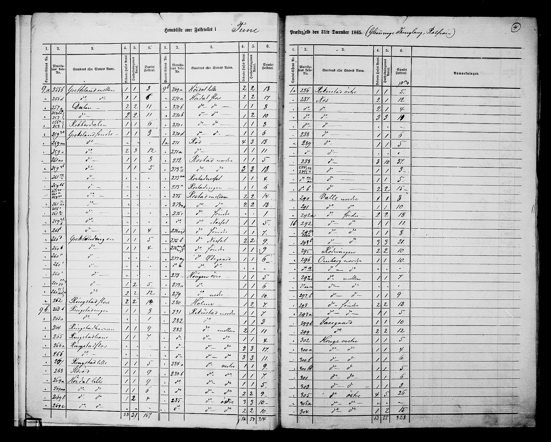 RA, 1865 census for Tune, 1865, p. 8