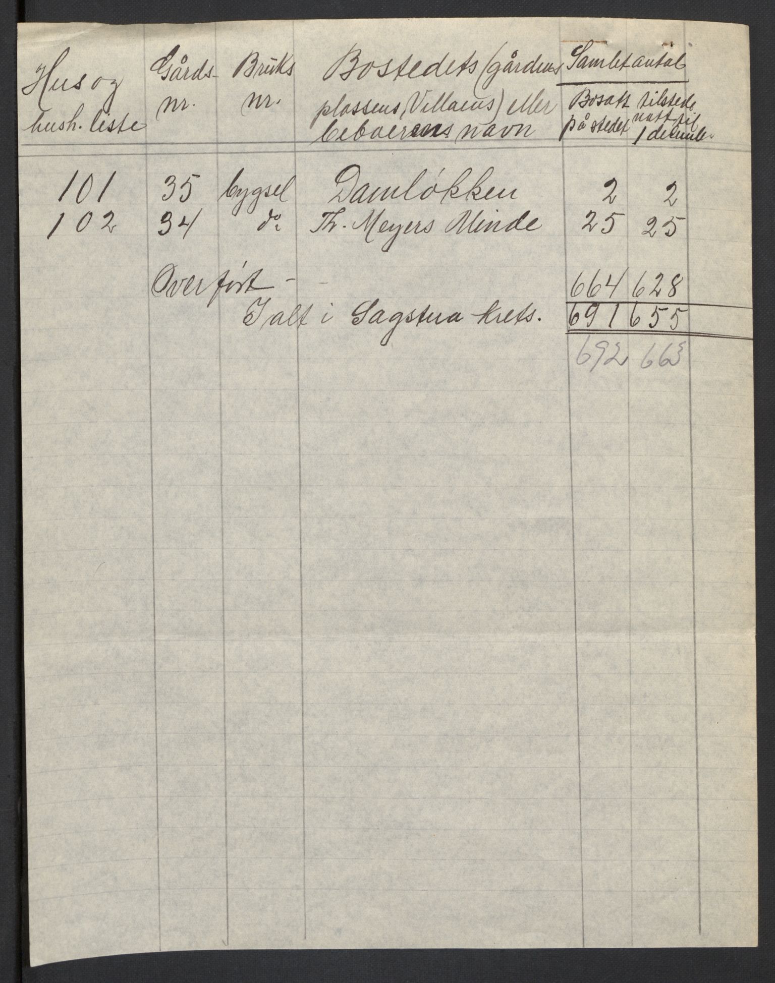 SAH, 1920 census for Nord-Odal, 1920, p. 12