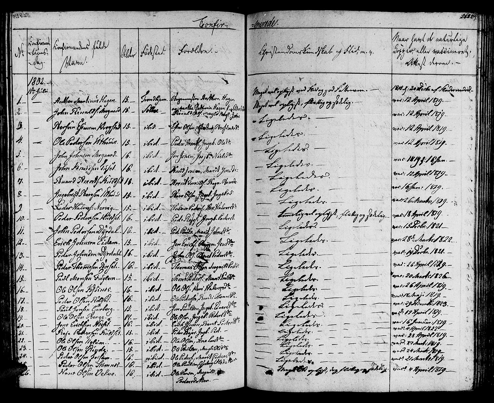 Ministerialprotokoller, klokkerbøker og fødselsregistre - Sør-Trøndelag, SAT/A-1456/695/L1143: Parish register (official) no. 695A05 /1, 1824-1842, p. 259