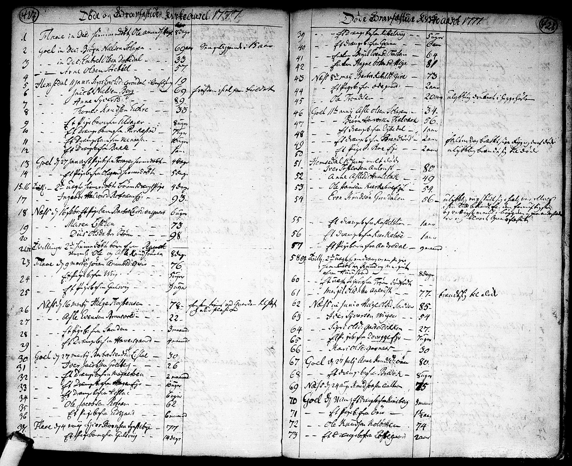 Nes kirkebøker, AV/SAKO-A-236/F/Fa/L0004: Parish register (official) no. 4, 1764-1786, p. 427-428