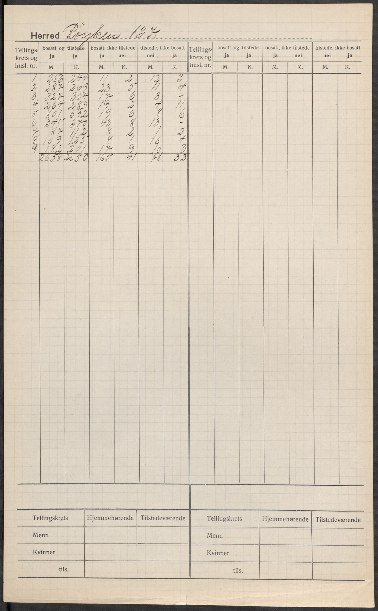 SAKO, 1920 census for Røyken, 1920, p. 1