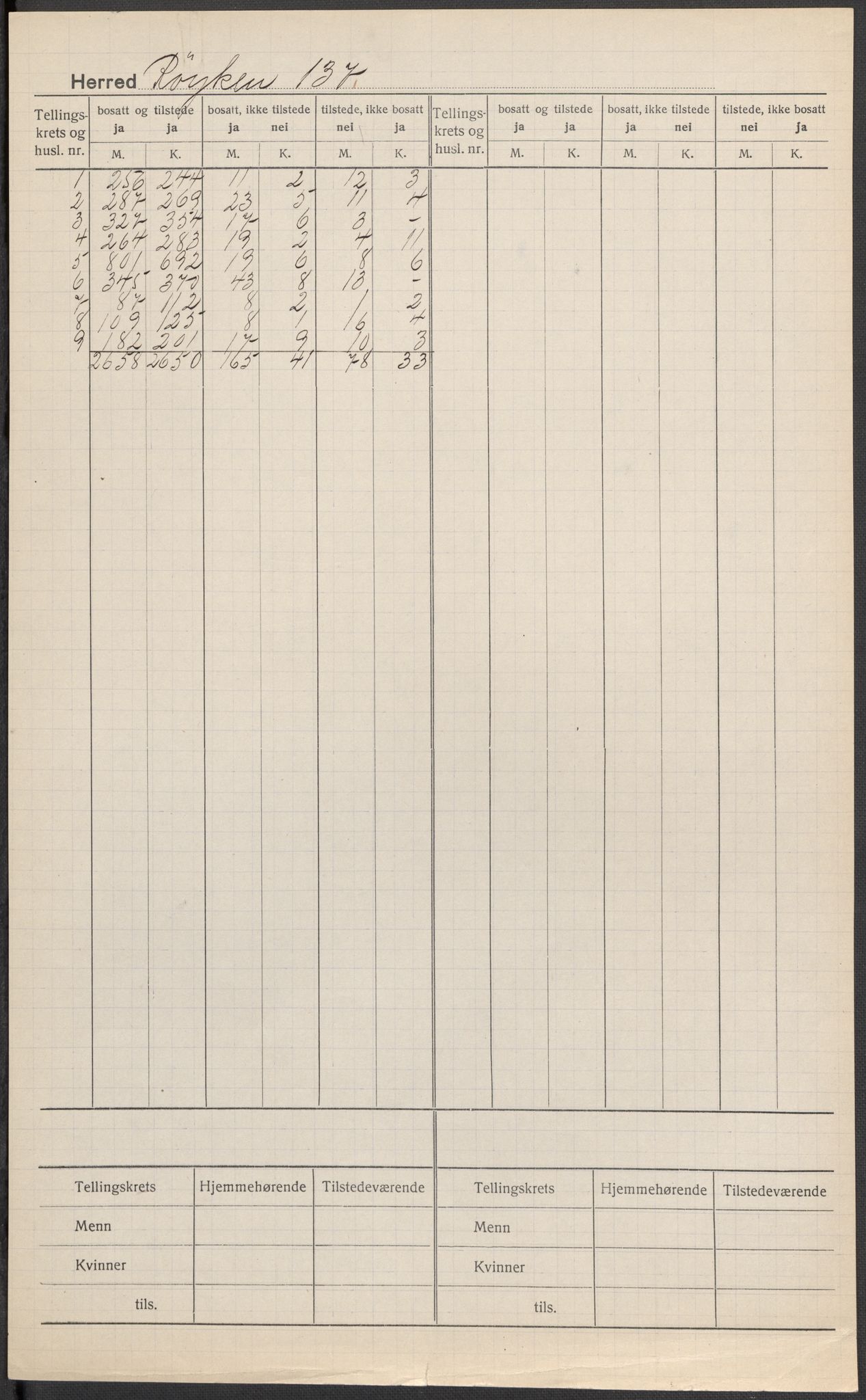 SAKO, 1920 census for Røyken, 1920, p. 1