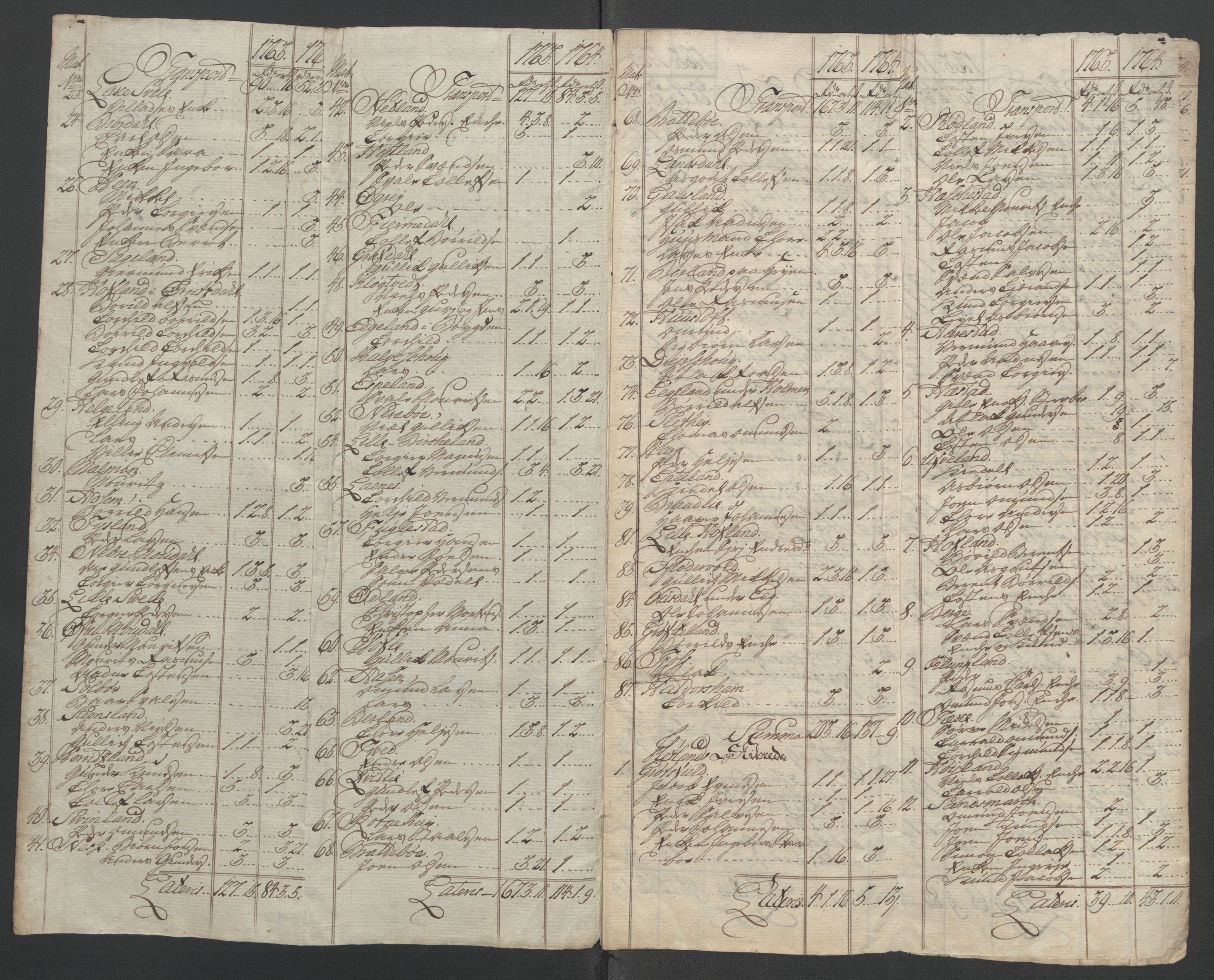 Rentekammeret inntil 1814, Reviderte regnskaper, Fogderegnskap, RA/EA-4092/R46/L2835: Ekstraskatten Jæren og Dalane, 1762-1764, p. 386