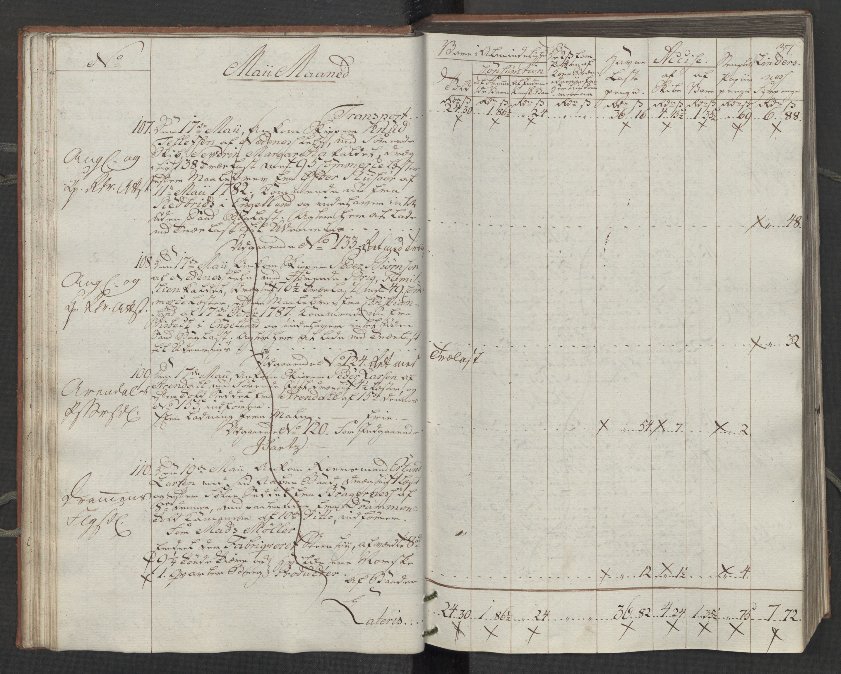 Generaltollkammeret, tollregnskaper, RA/EA-5490/R14/L0116/0001: Tollregnskaper Øster-Risør / Inngående tollbok, 1794, p. 36b-37a