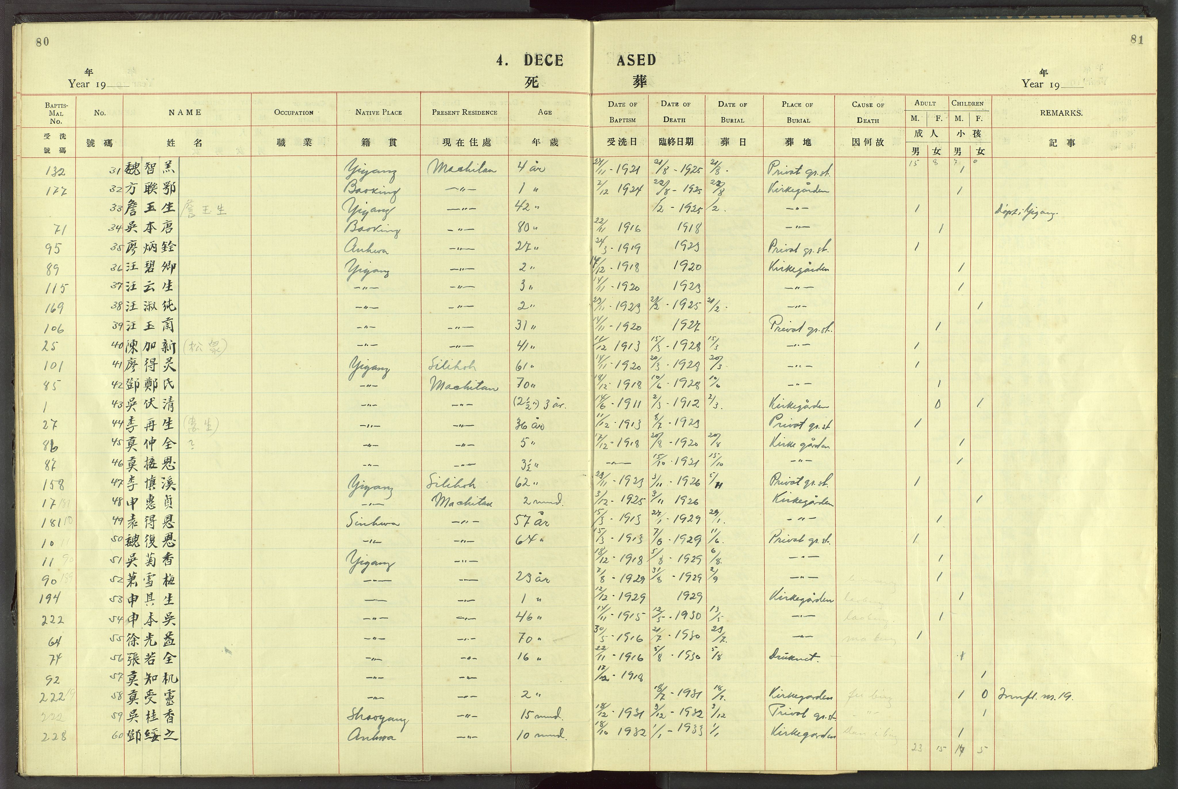 Det Norske Misjonsselskap - utland - Kina (Hunan), VID/MA-A-1065/Dm/L0072: Parish register (official) no. 110, 1911-1948, p. 80-81