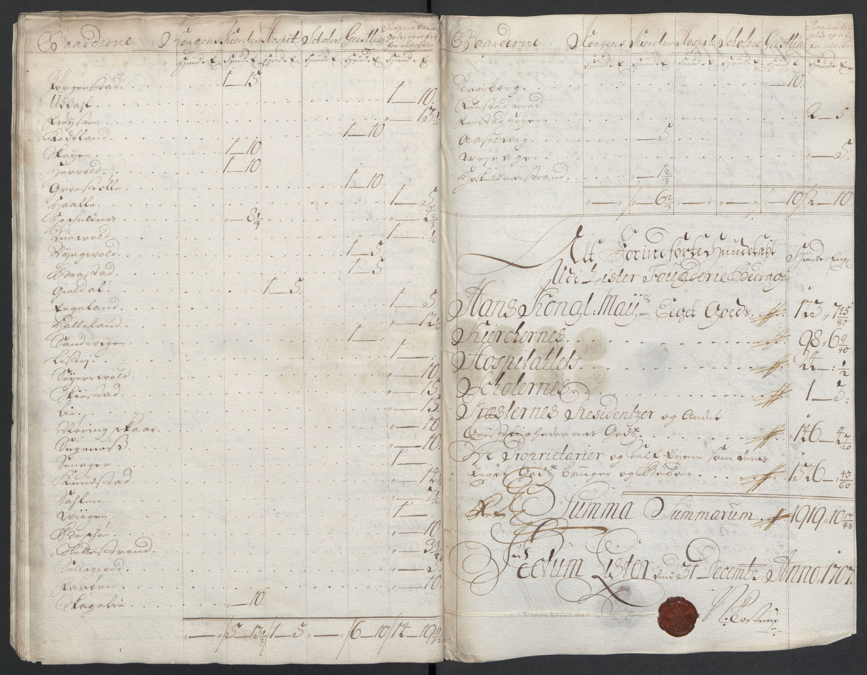 Rentekammeret inntil 1814, Reviderte regnskaper, Fogderegnskap, AV/RA-EA-4092/R43/L2551: Fogderegnskap Lista og Mandal, 1705-1709, p. 523