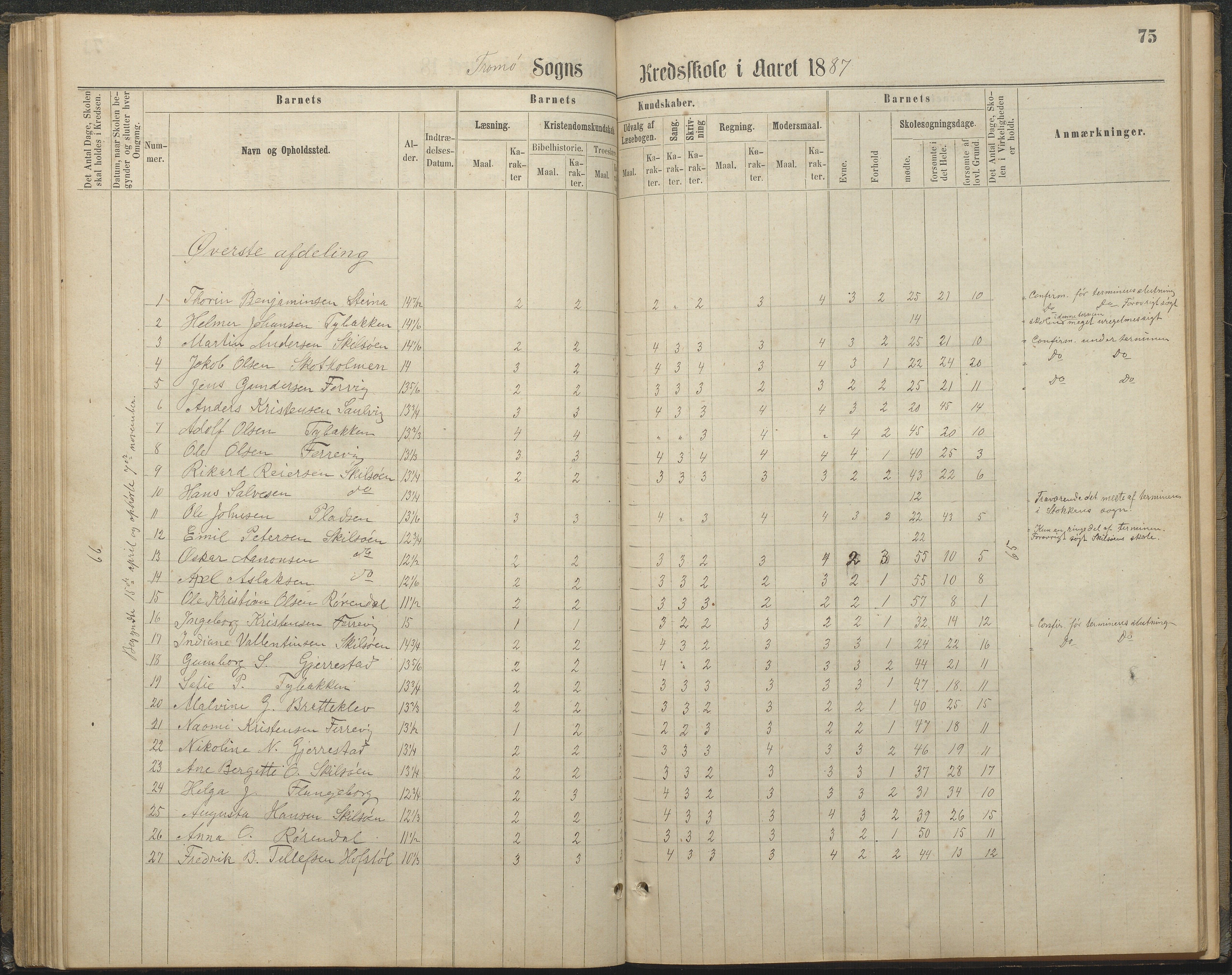 Tromøy kommune frem til 1971, AAKS/KA0921-PK/04/L0032: Færvik (Roligheden) - Karakterprotokoll, 1864-1889, p. 75