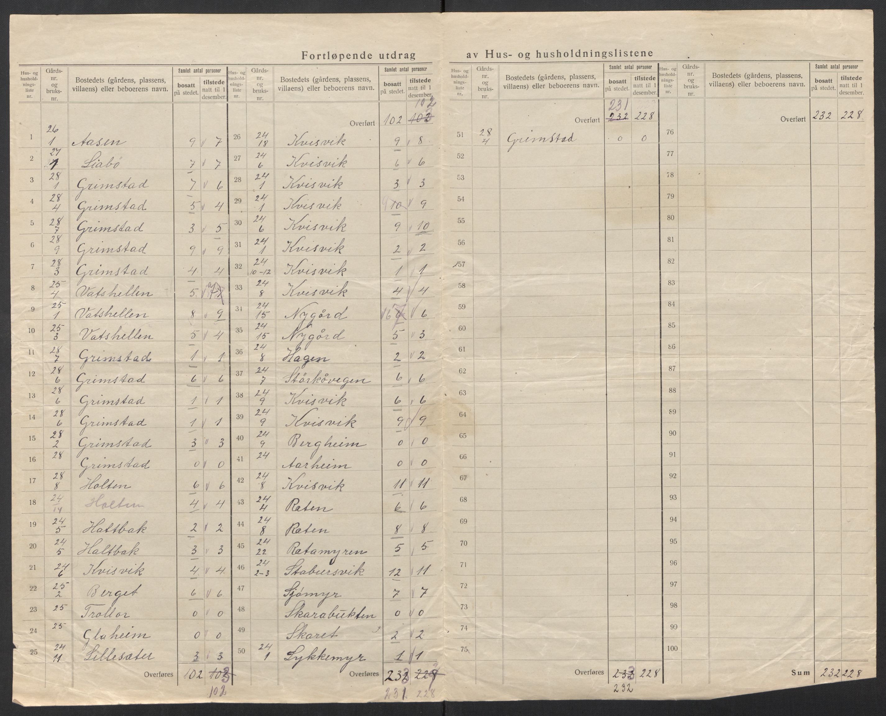 SAT, 1920 census for Straumsnes, 1920, p. 20