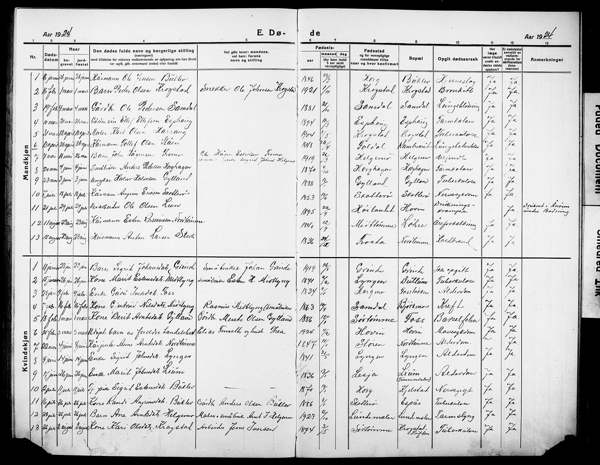 Ministerialprotokoller, klokkerbøker og fødselsregistre - Sør-Trøndelag, SAT/A-1456/692/L1113: Parish register (copy) no. 692C08, 1918-1932