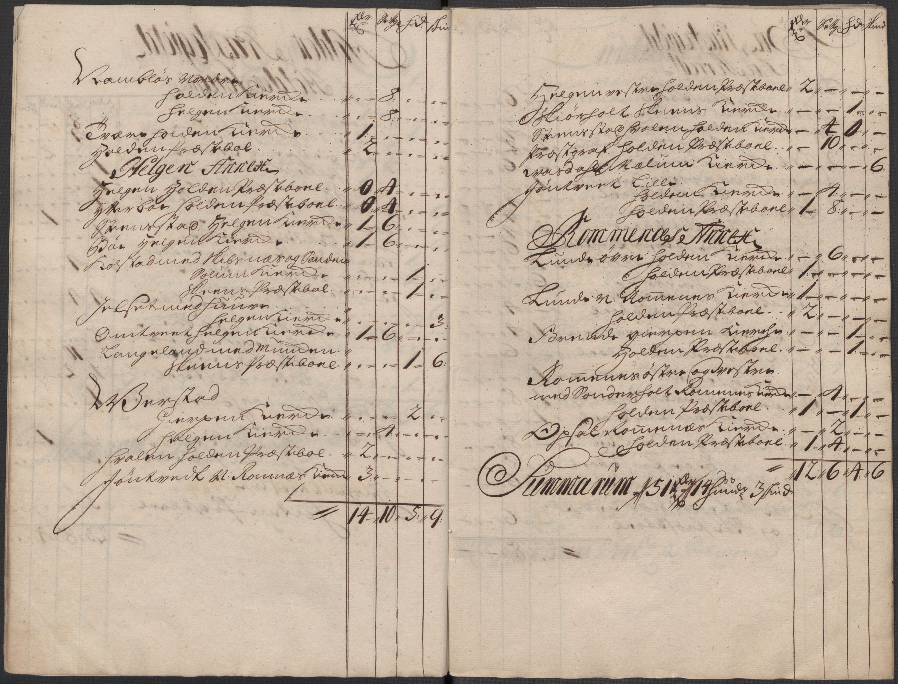 Rentekammeret inntil 1814, Reviderte regnskaper, Fogderegnskap, AV/RA-EA-4092/R36/L2129: Fogderegnskap Øvre og Nedre Telemark og Bamble, 1717, p. 63