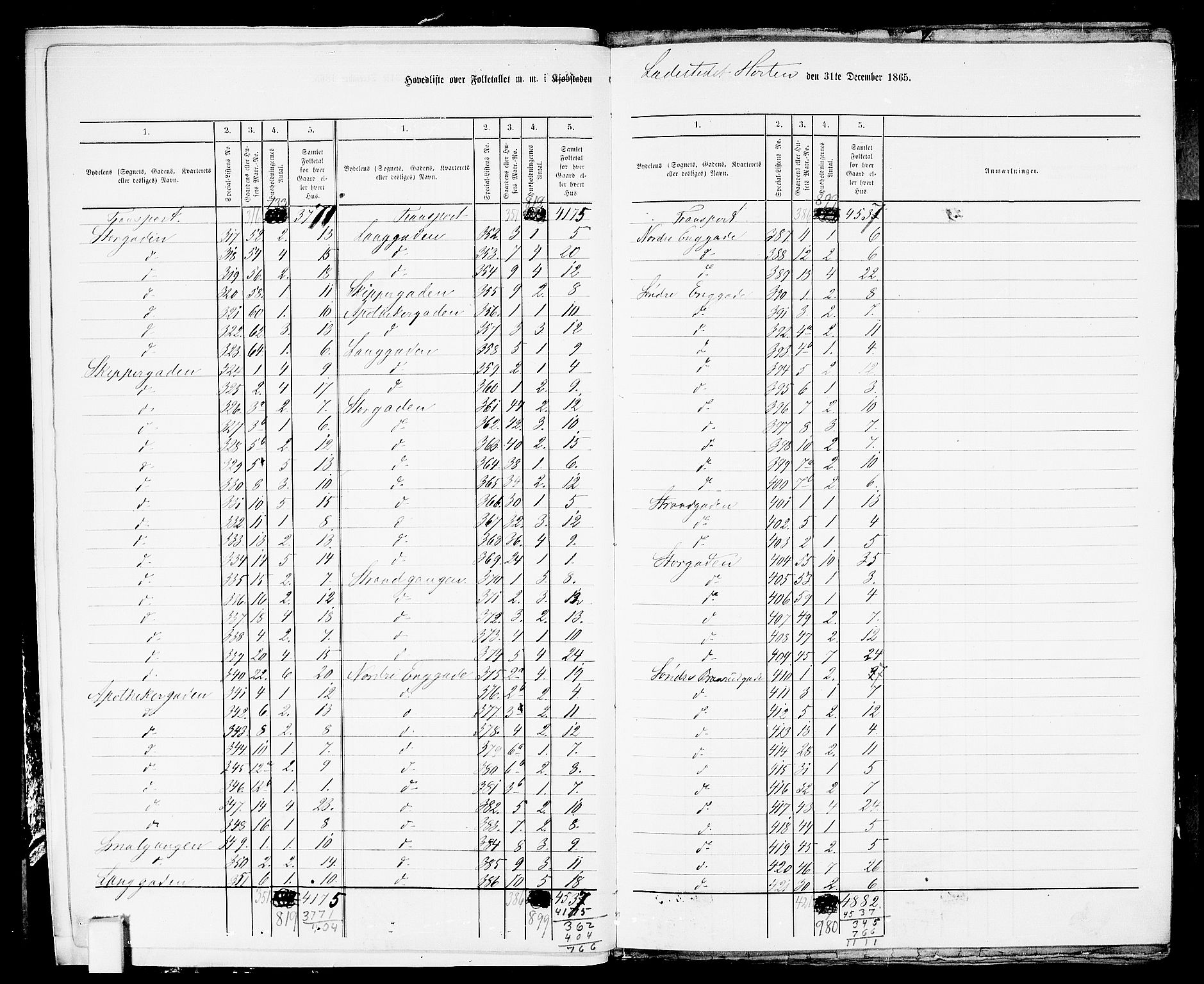 RA, 1865 census for Horten, 1865, p. 8