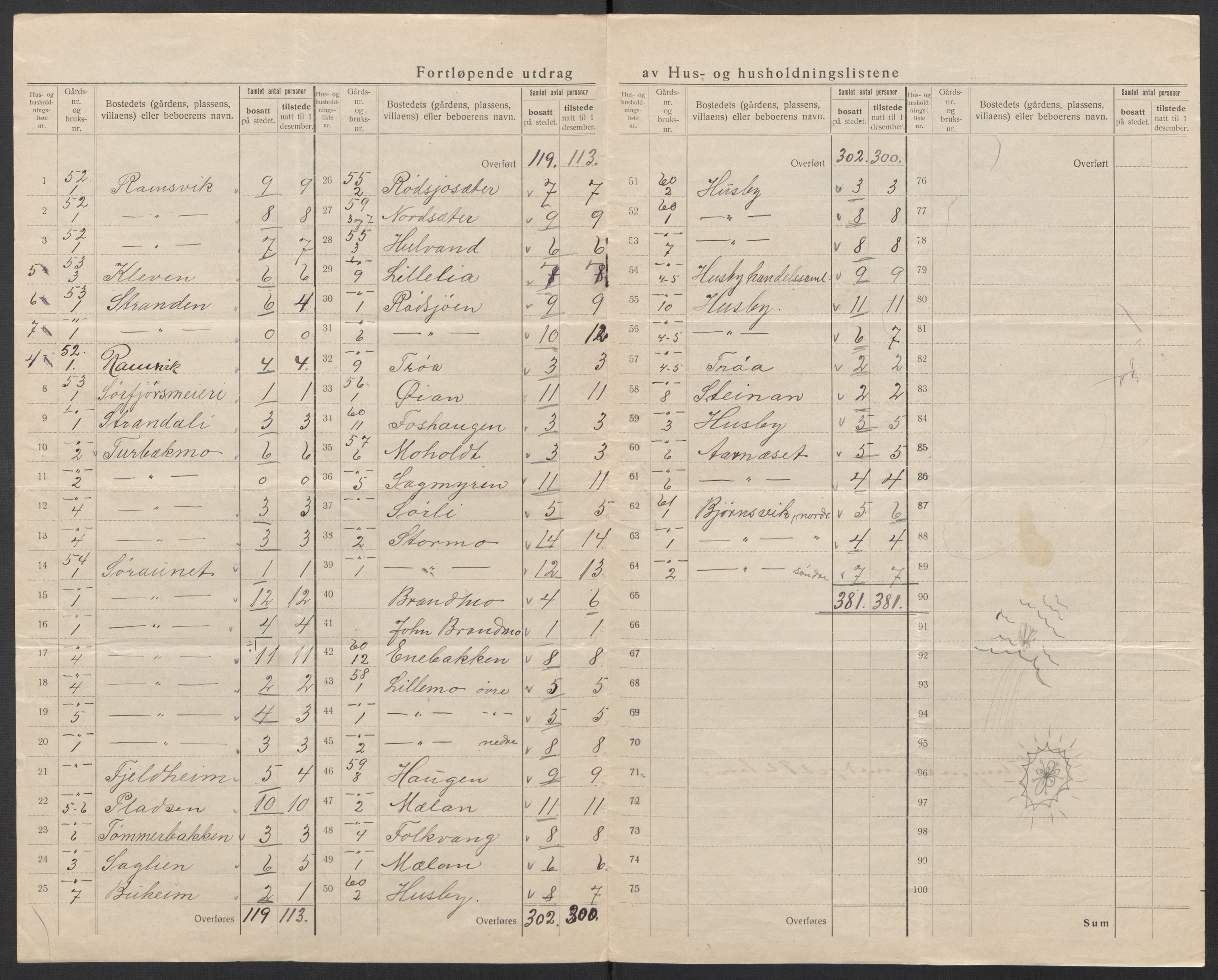 SAT, 1920 census for Stjørna, 1920, p. 18