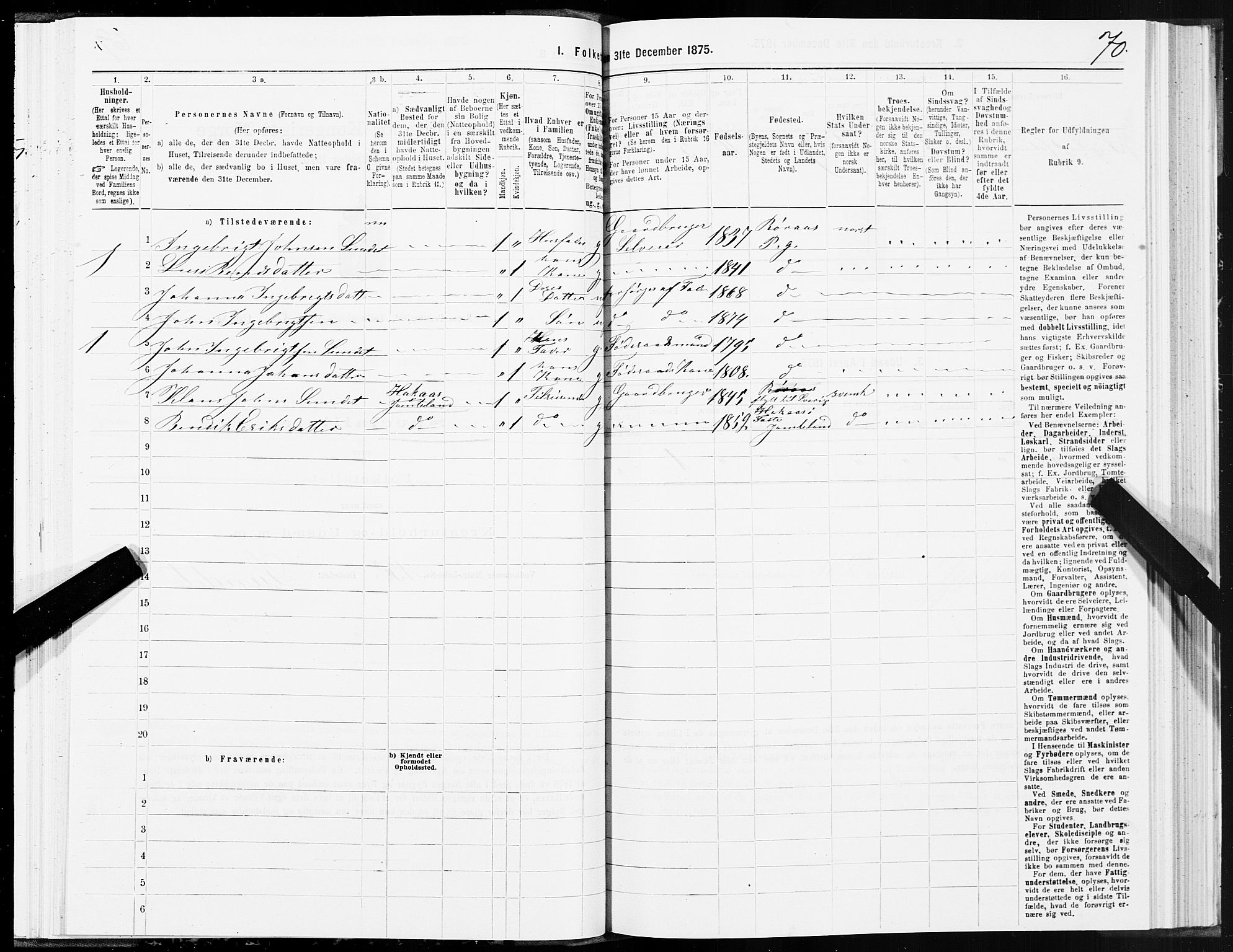 SAT, 1875 census for 1640P Røros, 1875, p. 5070